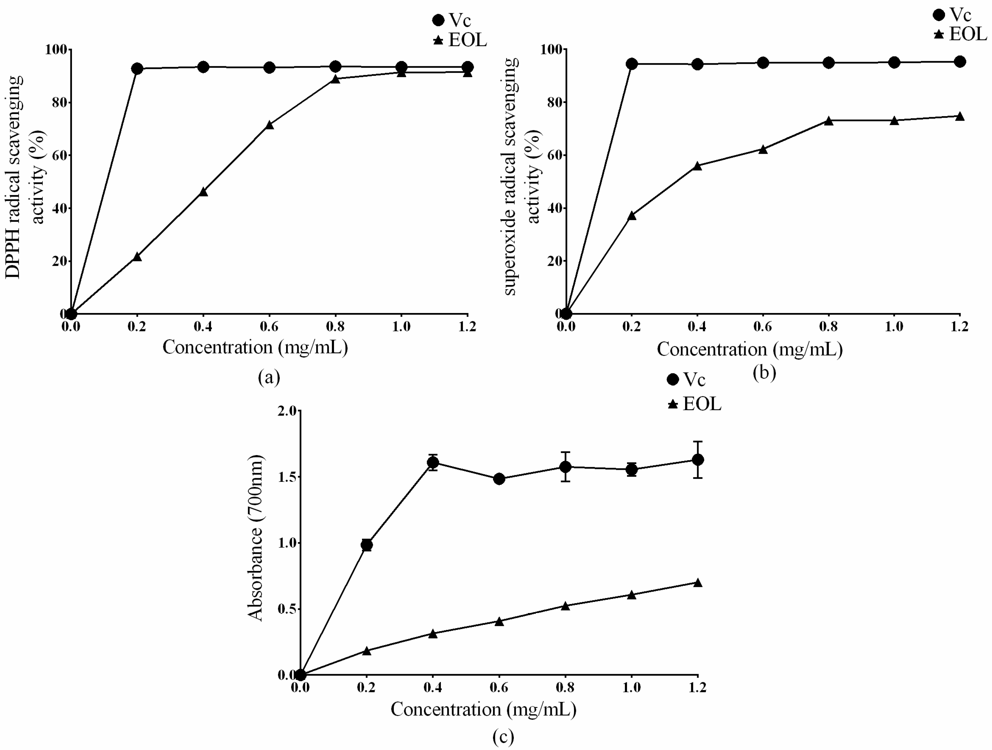 Molecules 24 00704 g001 Molecules 24 00704 g001