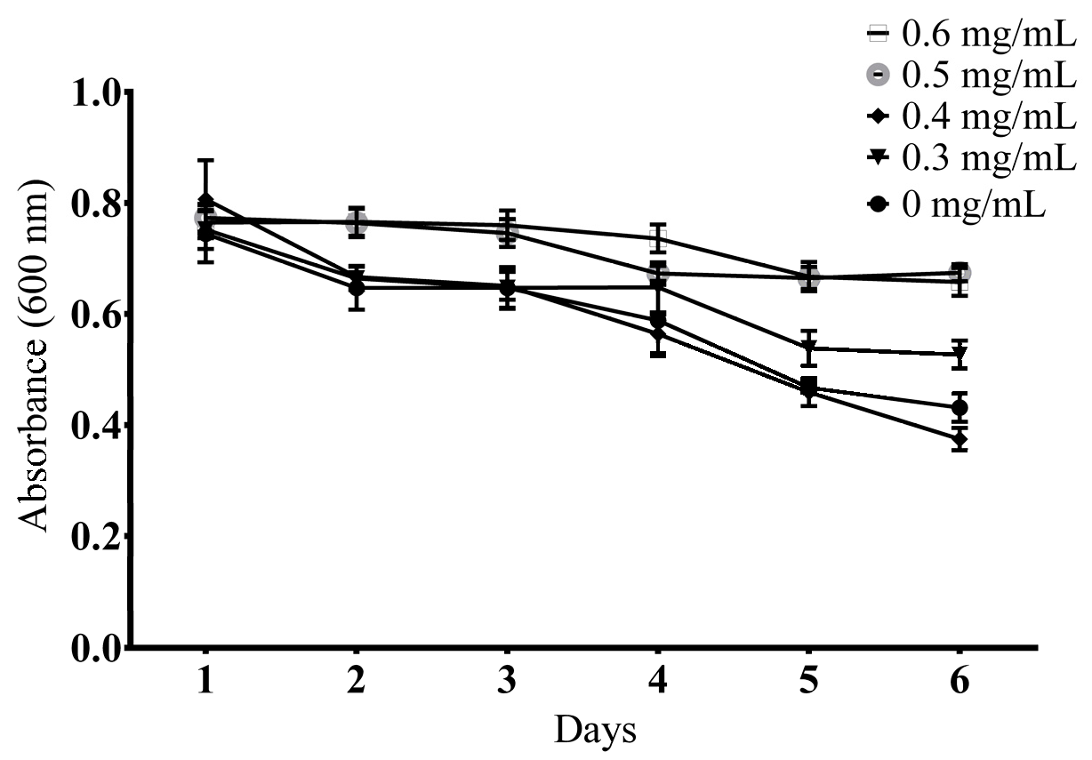 Molecules 24 00704 g002 Molecules 24 00704 g002