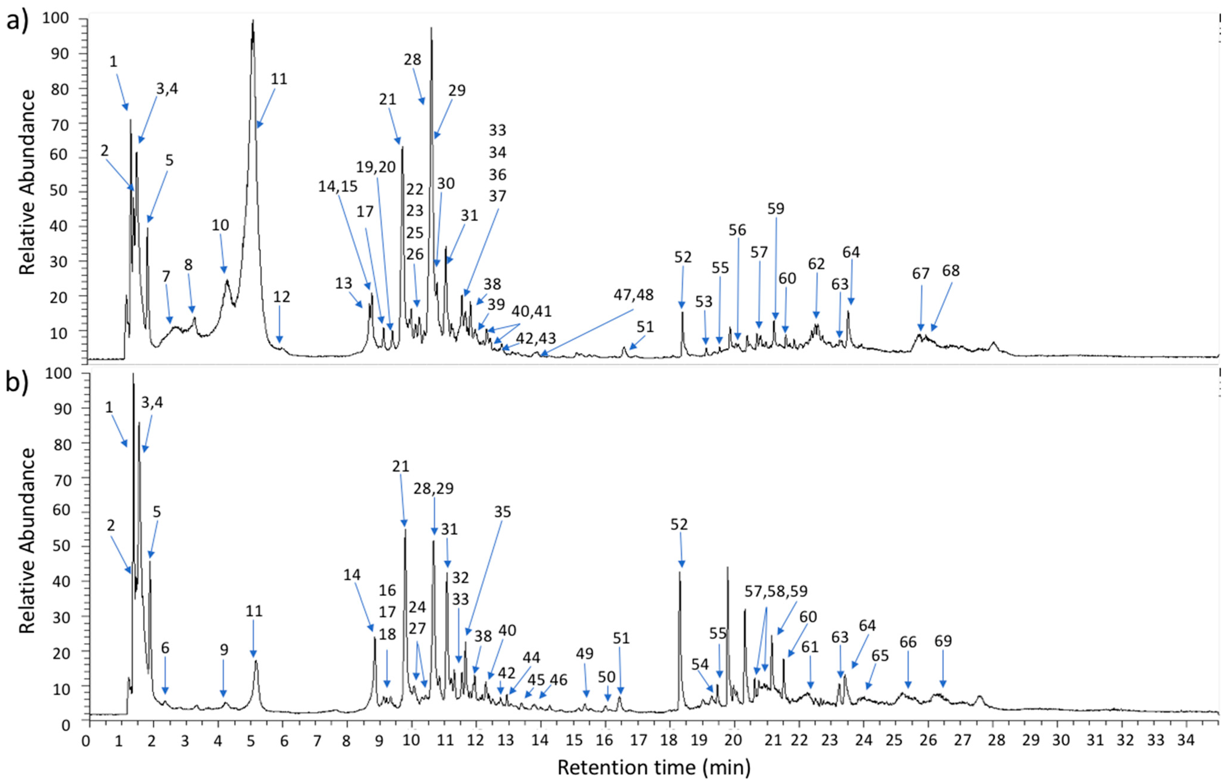 Molecules 24 00705 g001