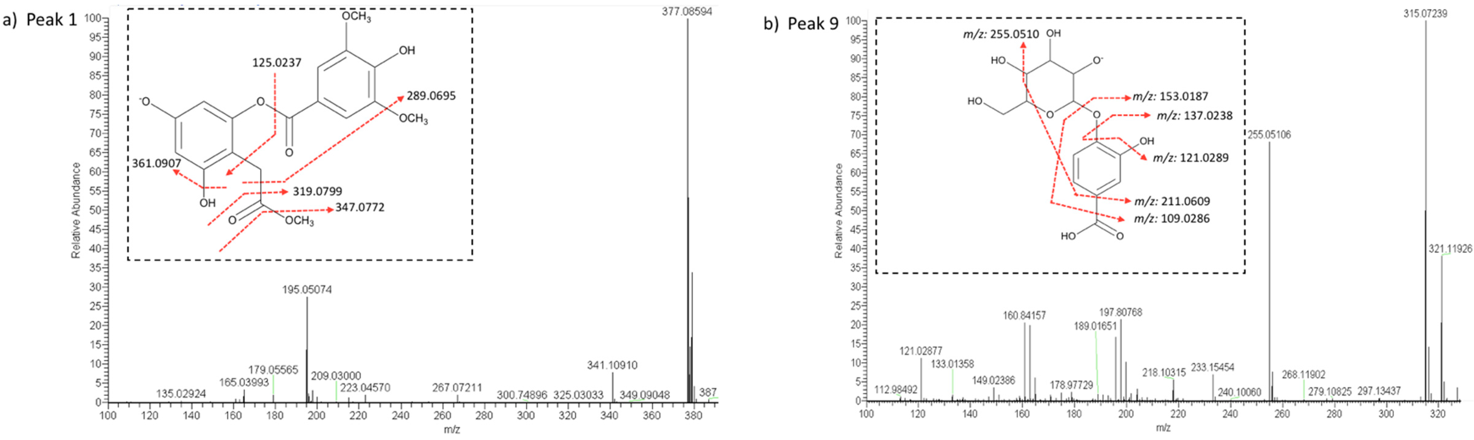 Molecules 24 00705 g002a
