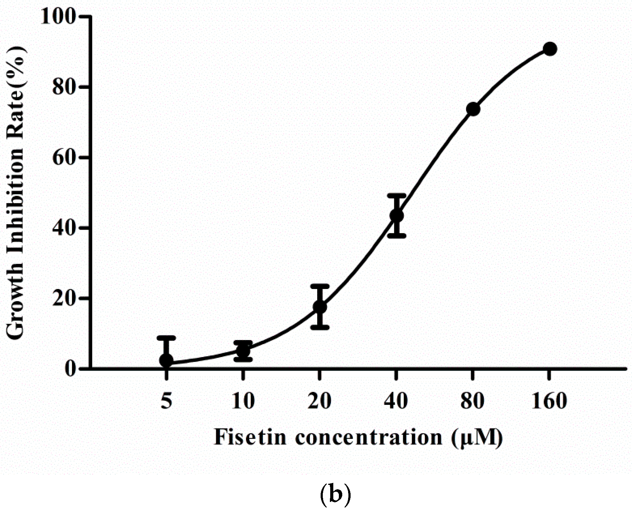 Molecules 24 00708 g001b