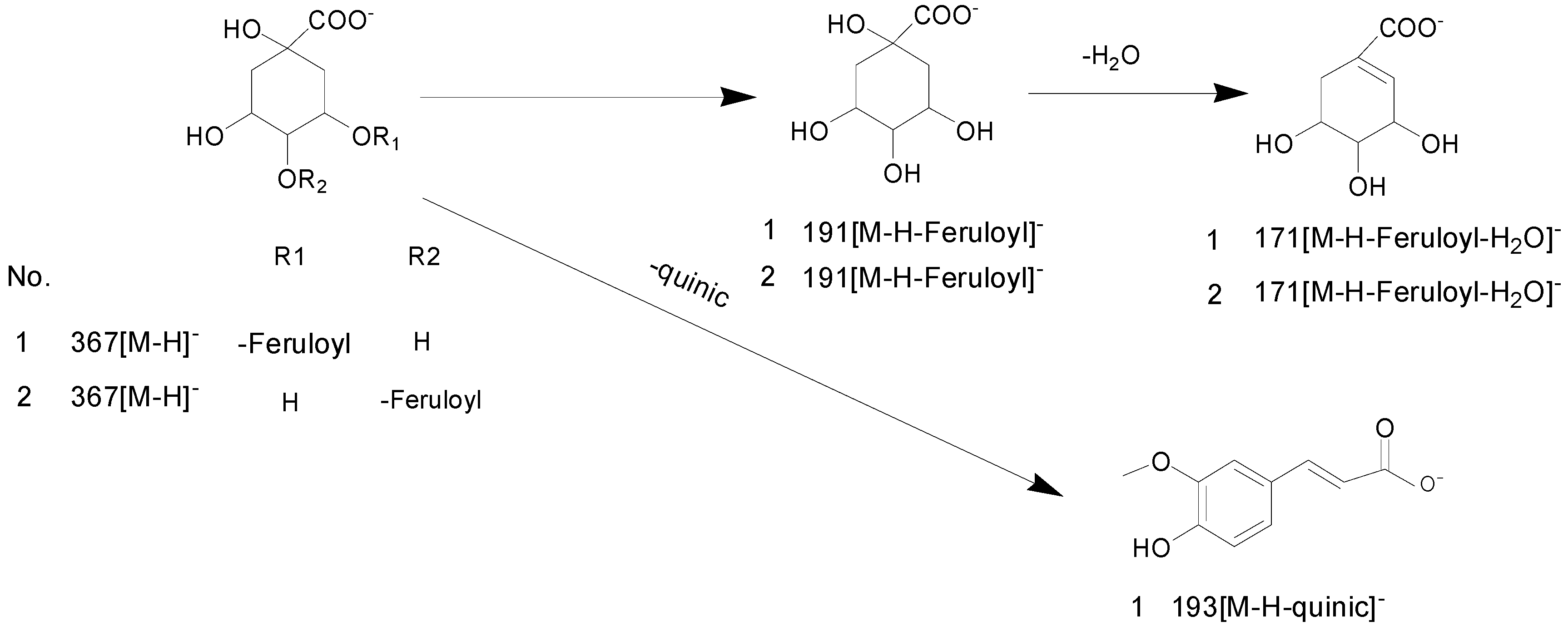 Molecules 24 00709 sch001 Molecules 24 00709 sch001