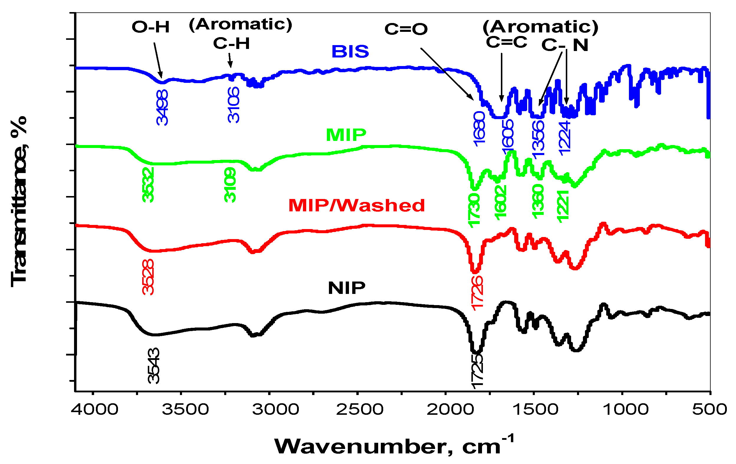 Molecules 24 00712 g001 Molecules 24 00712 g001