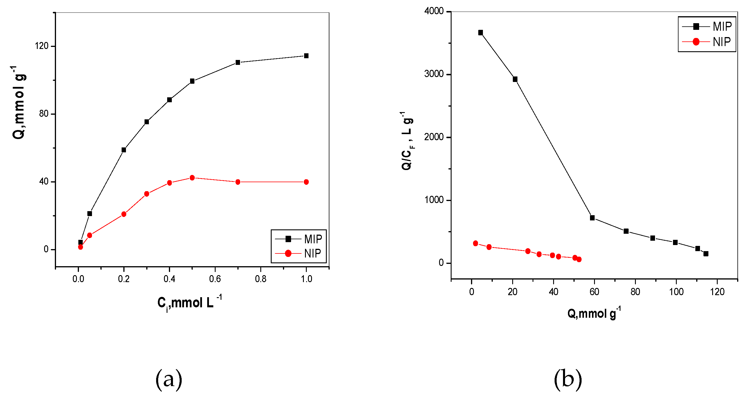 Molecules 24 00712 g003 Molecules 24 00712 g003