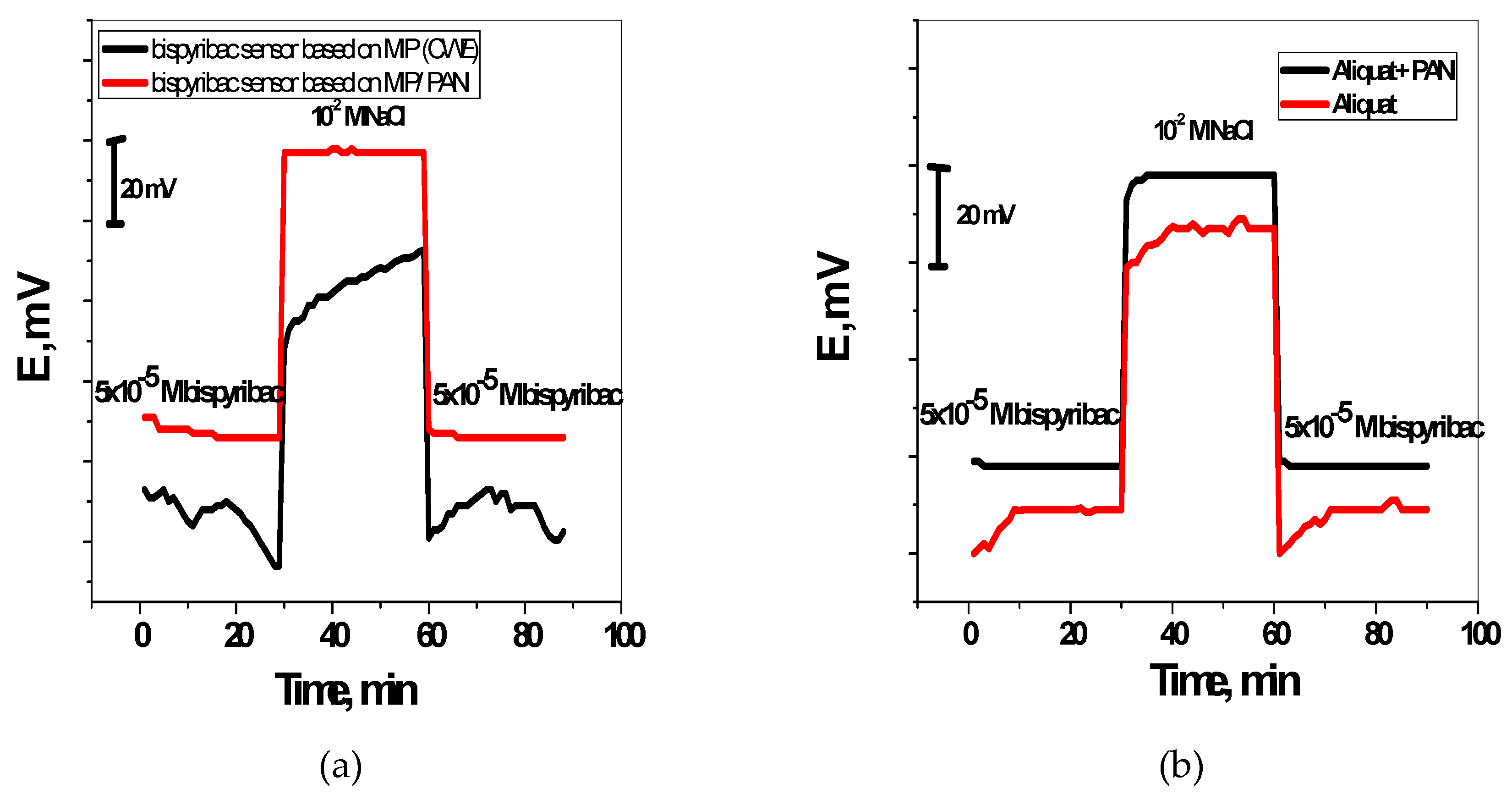 Molecules 24 00712 g005 Molecules 24 00712 g005