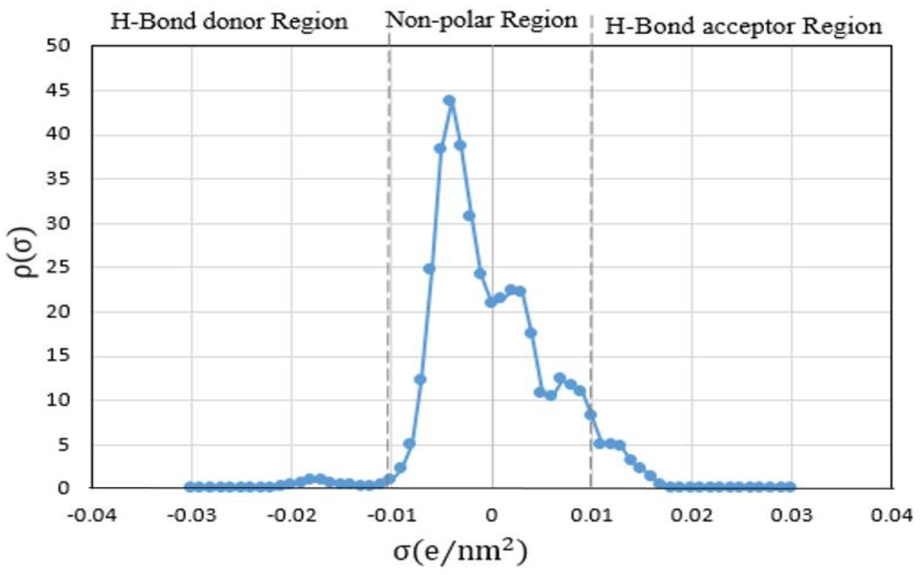 Molecules 24 00713 g002 550