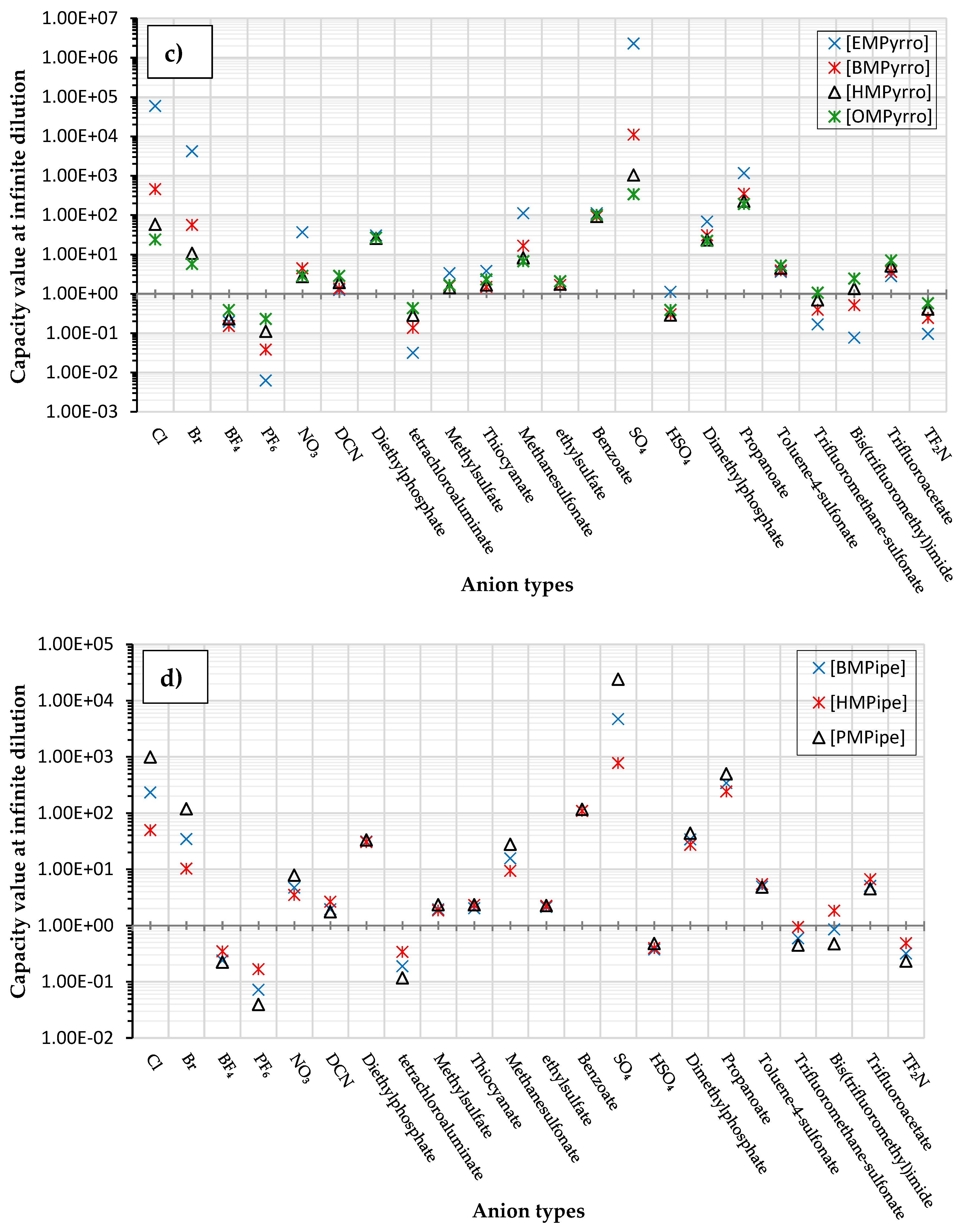 Molecules Free Full Text Screening Of Suitable Ionic Liquids As Green Solvents For Extraction Of Eicosapentaenoic Acid Epa From Microalgae Biomass Using Cosmo Rs Model Html