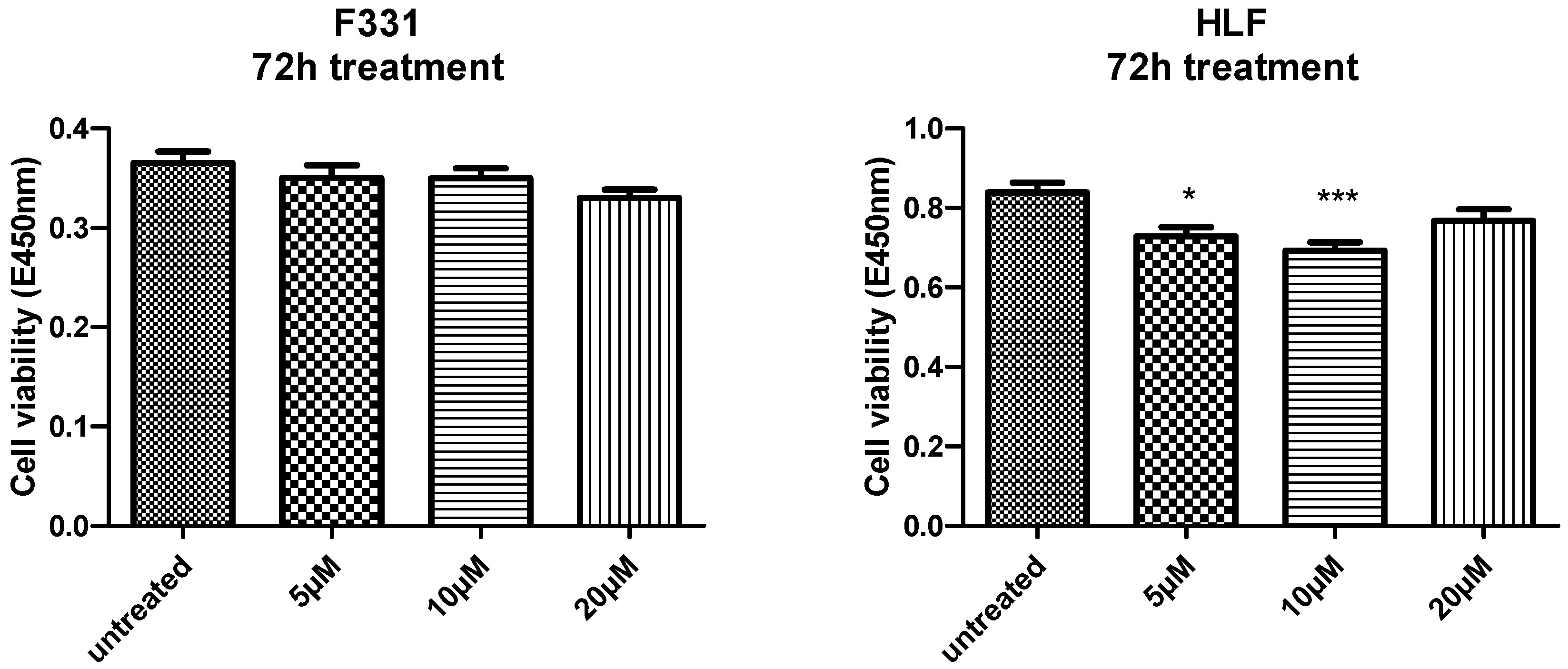 Molecules 24 00716 g003 Molecules 24 00716 g003