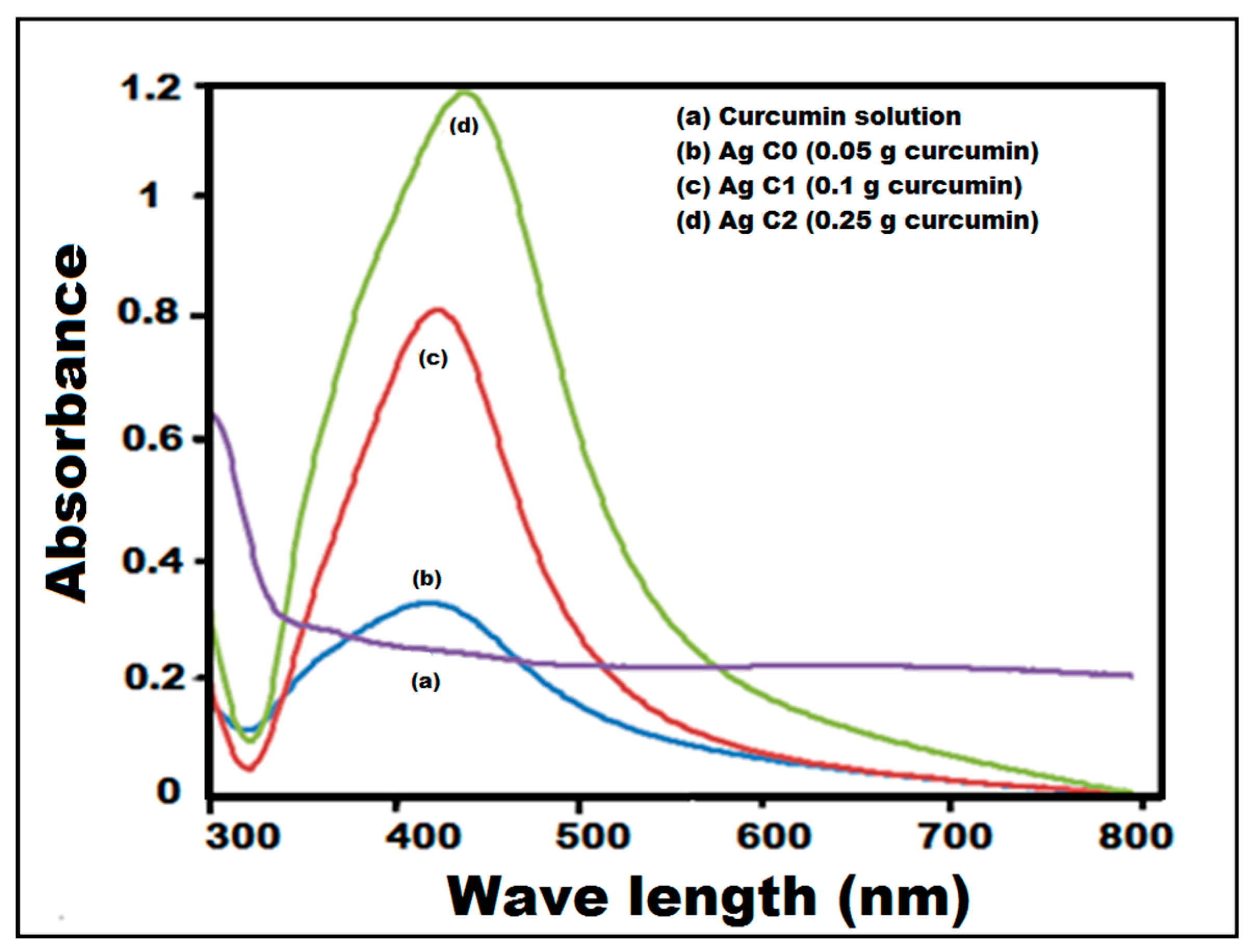 Molecules 24 00719 g003 Molecules 24 00719 g003