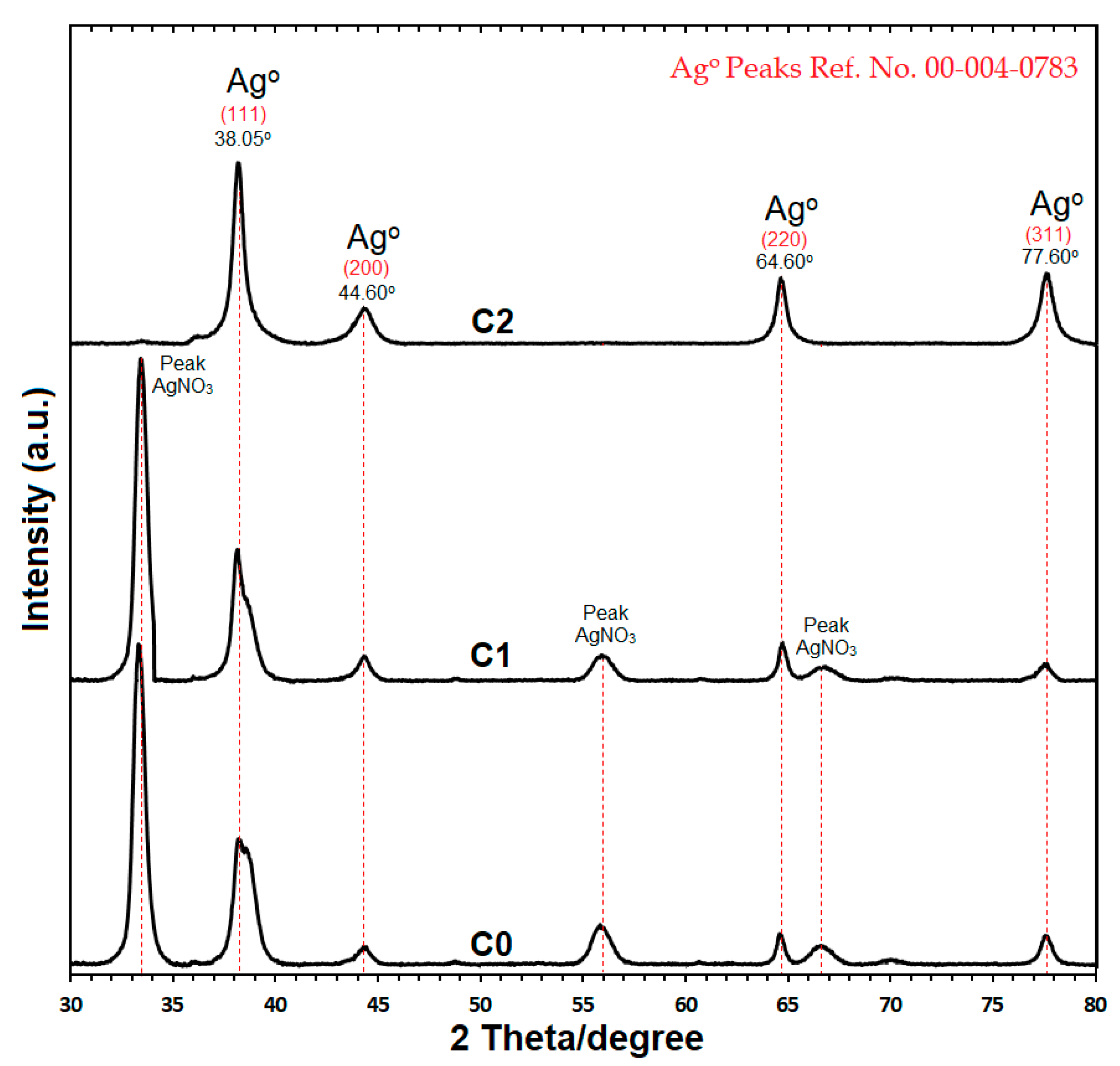 Molecules 24 00719 g005 Molecules 24 00719 g005