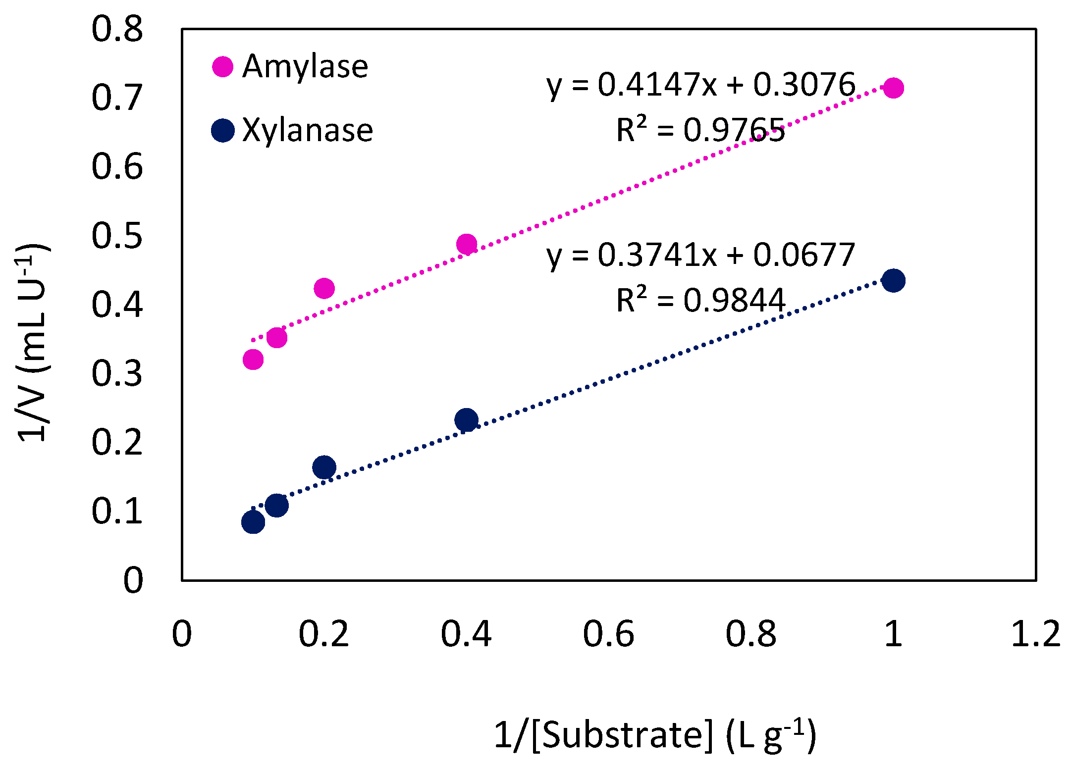 Molecules 24 00721 g005 Molecules 24 00721 g005