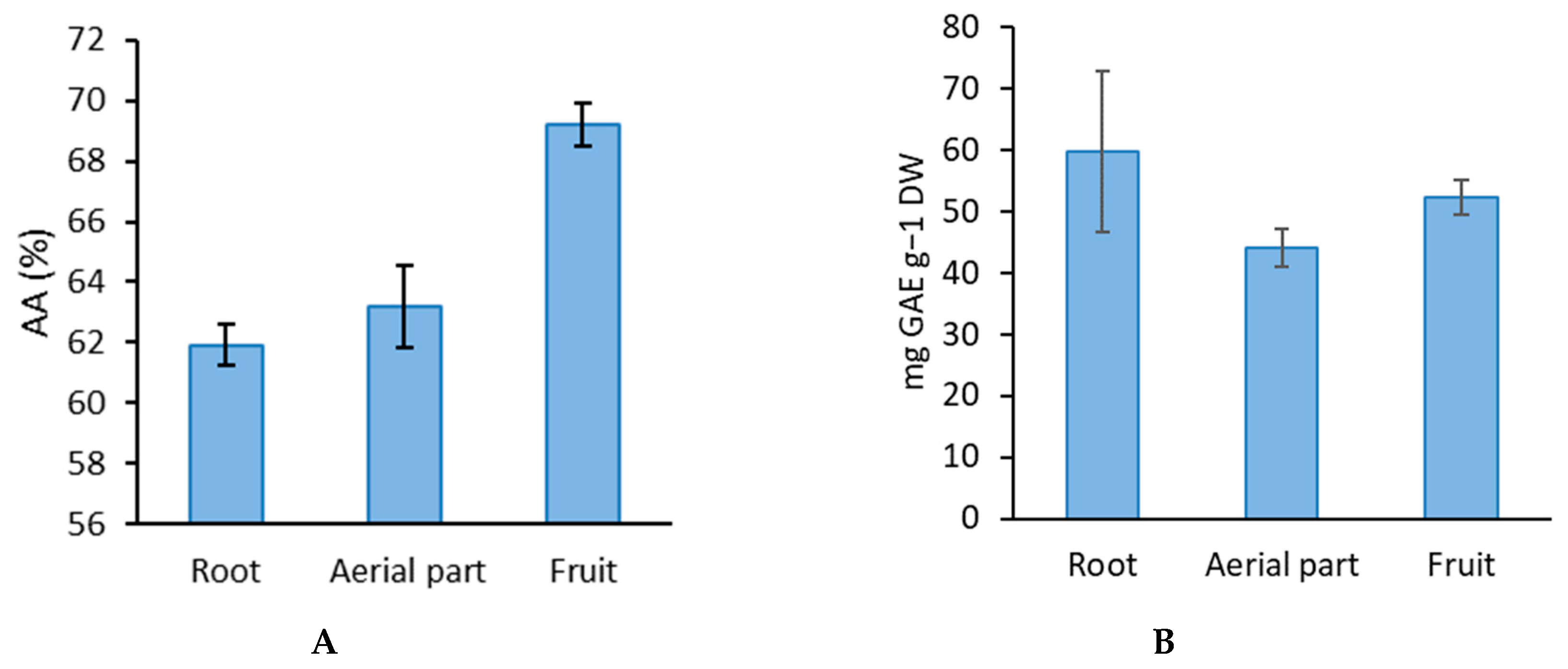 Molecules 24 00722 g002 Molecules 24 00722 g002