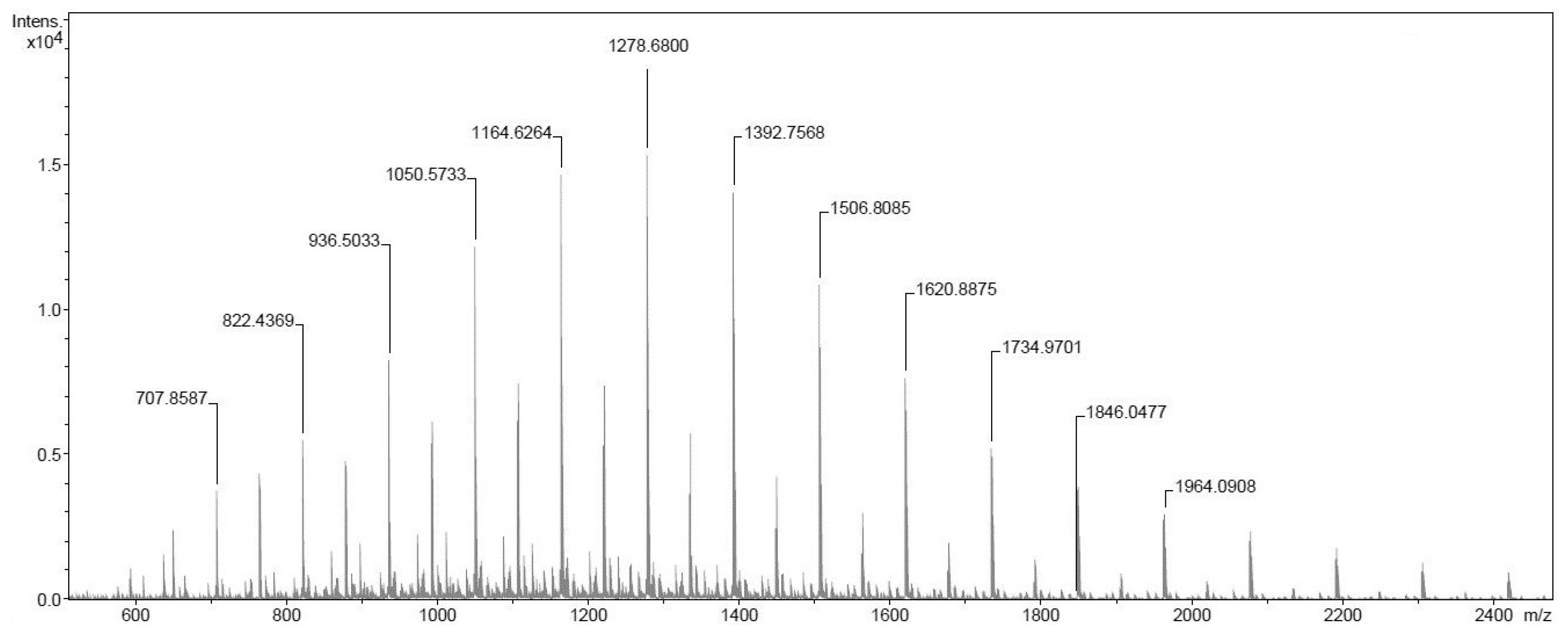 Molecules 24 00723 g002