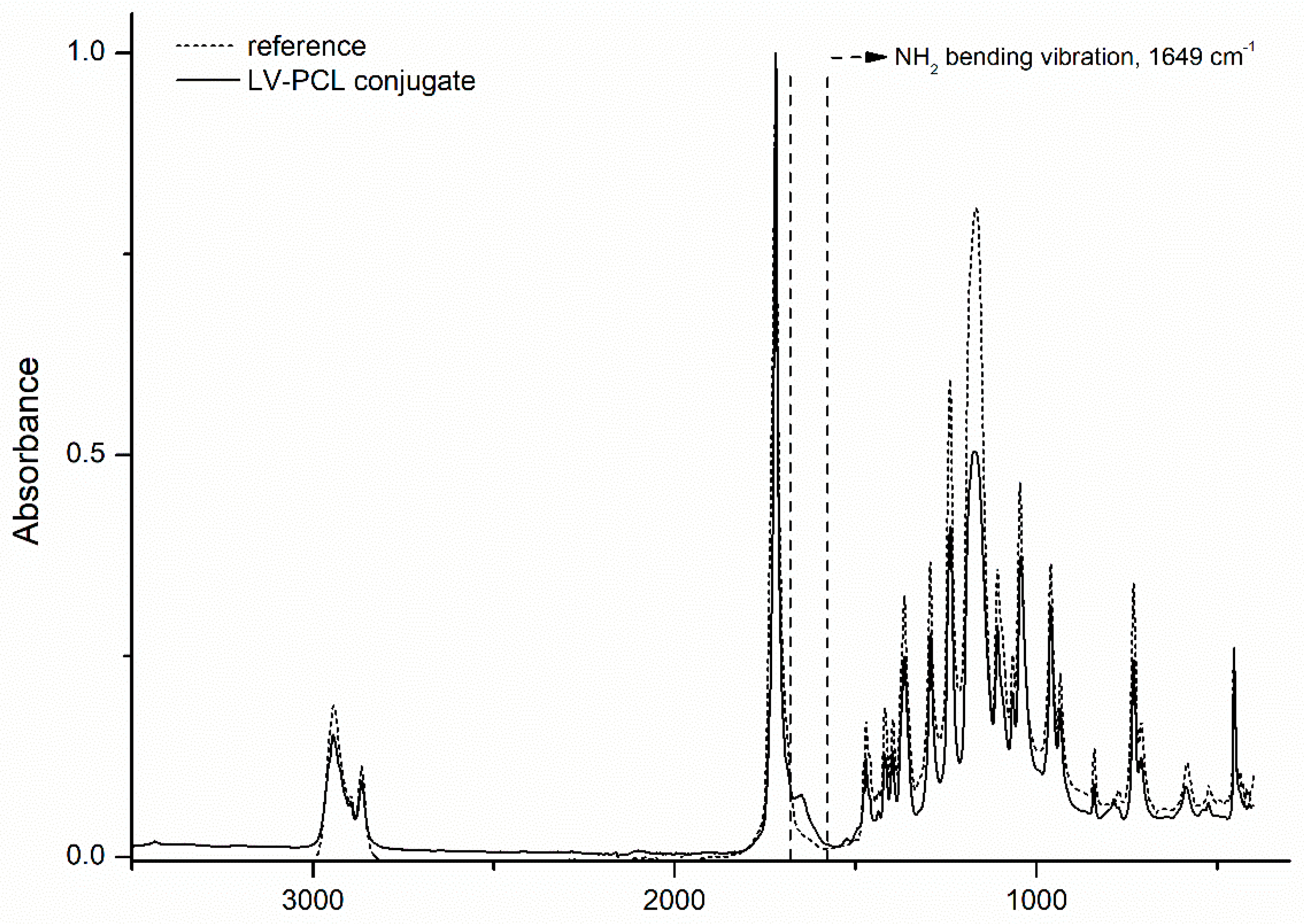 Molecules 24 00723 g005