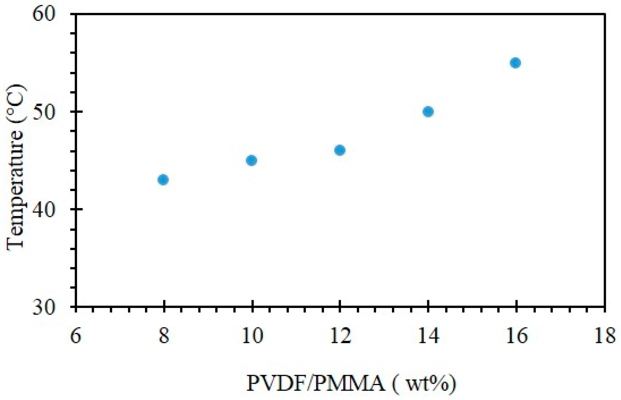 Molecules 24 00724 g002
