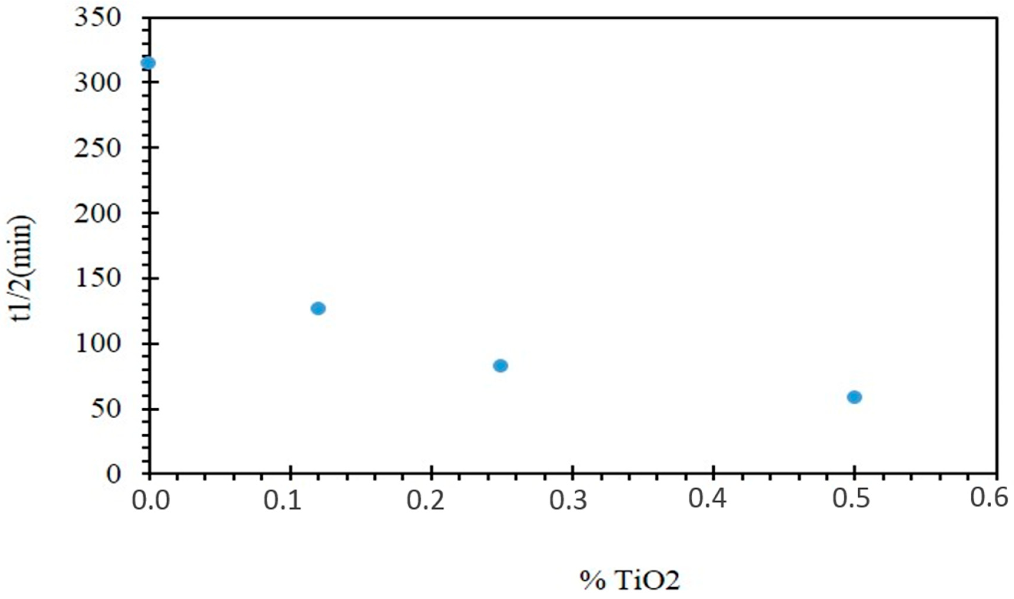 Molecules 24 00724 g009