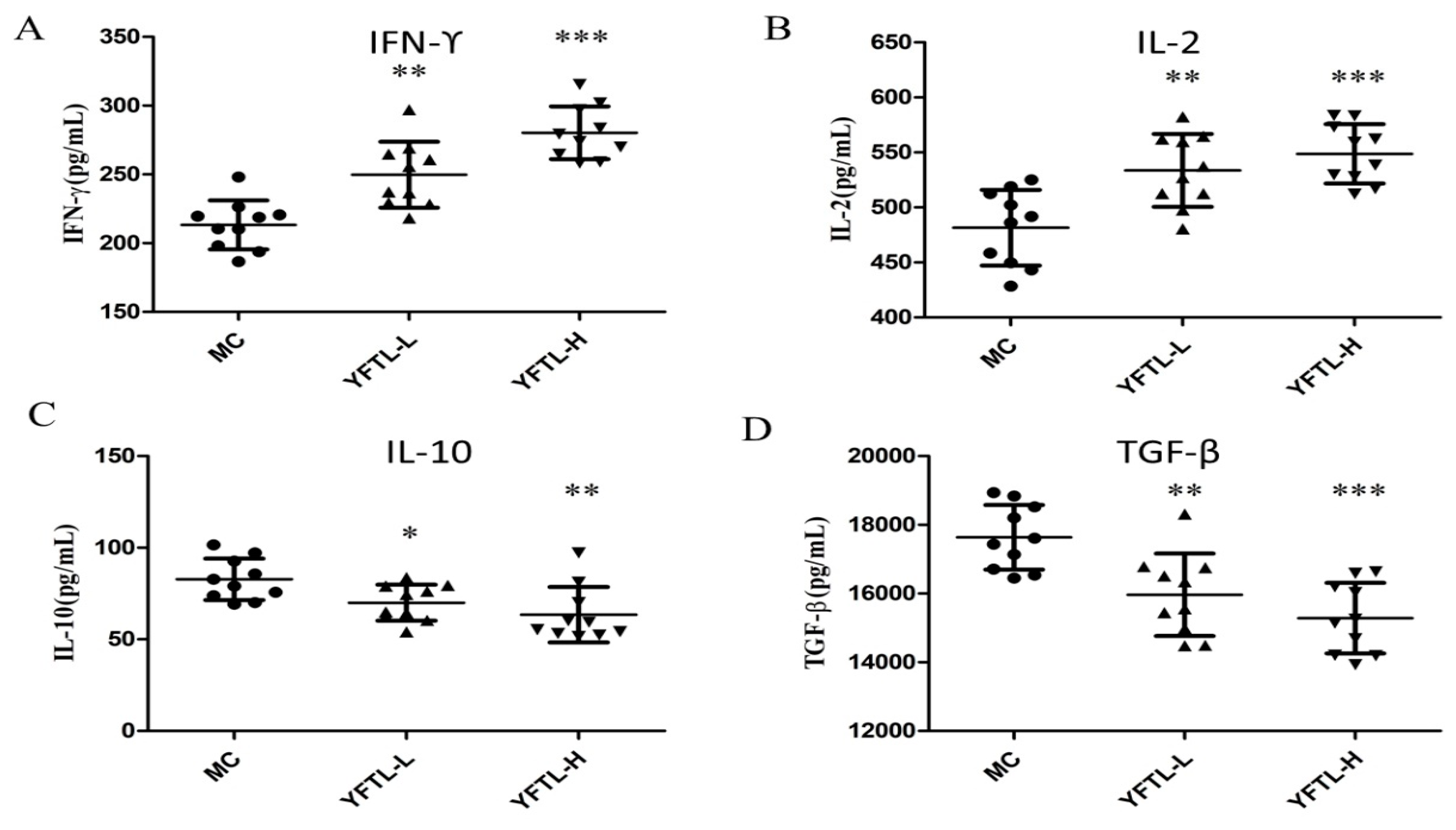 Molecules 24 00731 g006