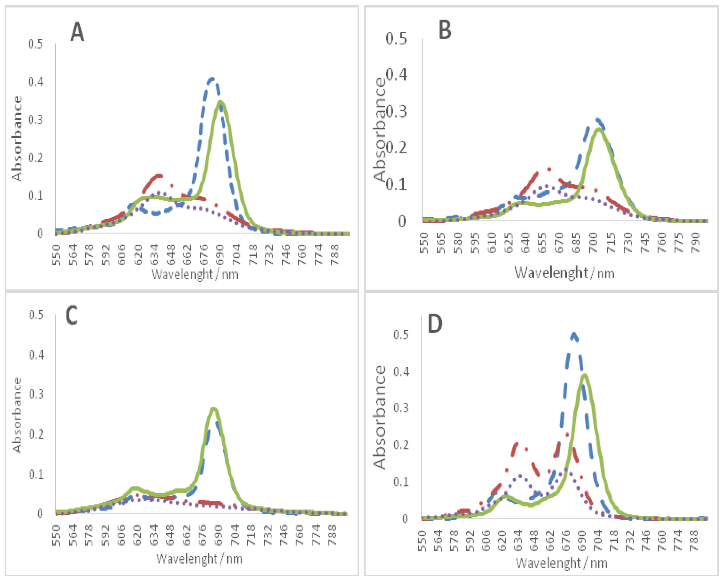 Molecules 24 00733 g007 Molecules 24 00733 g007