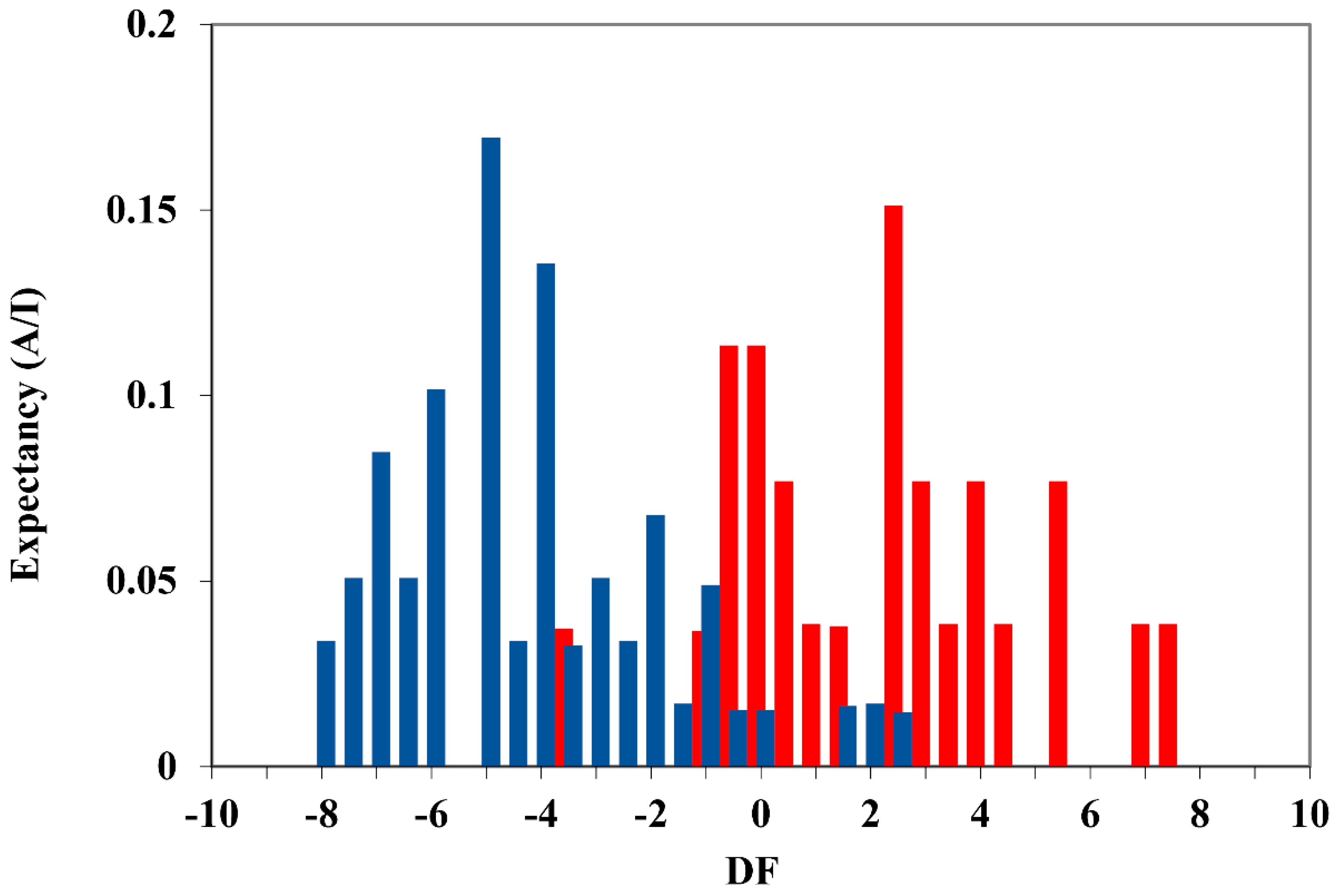 Molecules 24 00736 g002 550