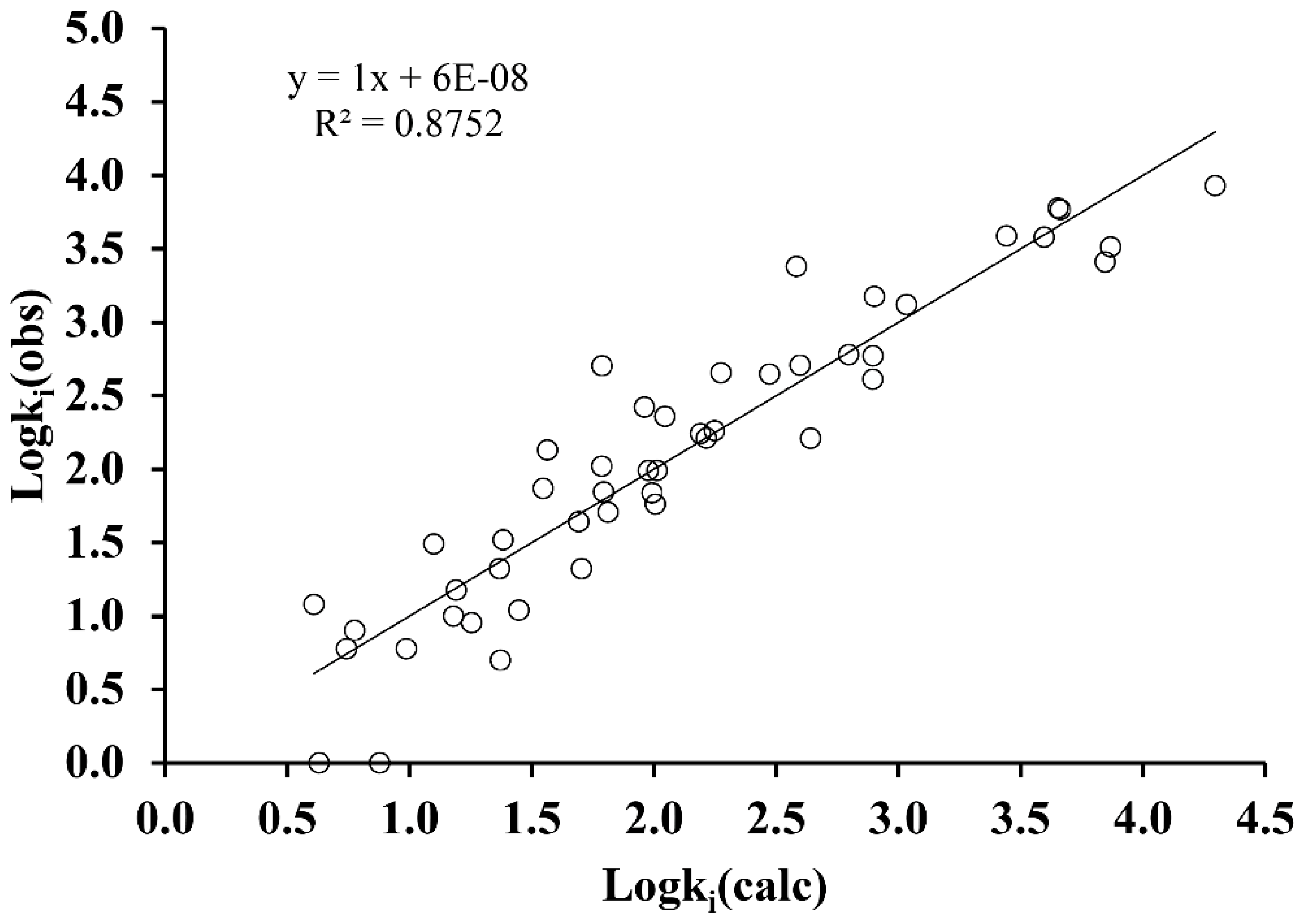Molecules 24 00736 g003 550