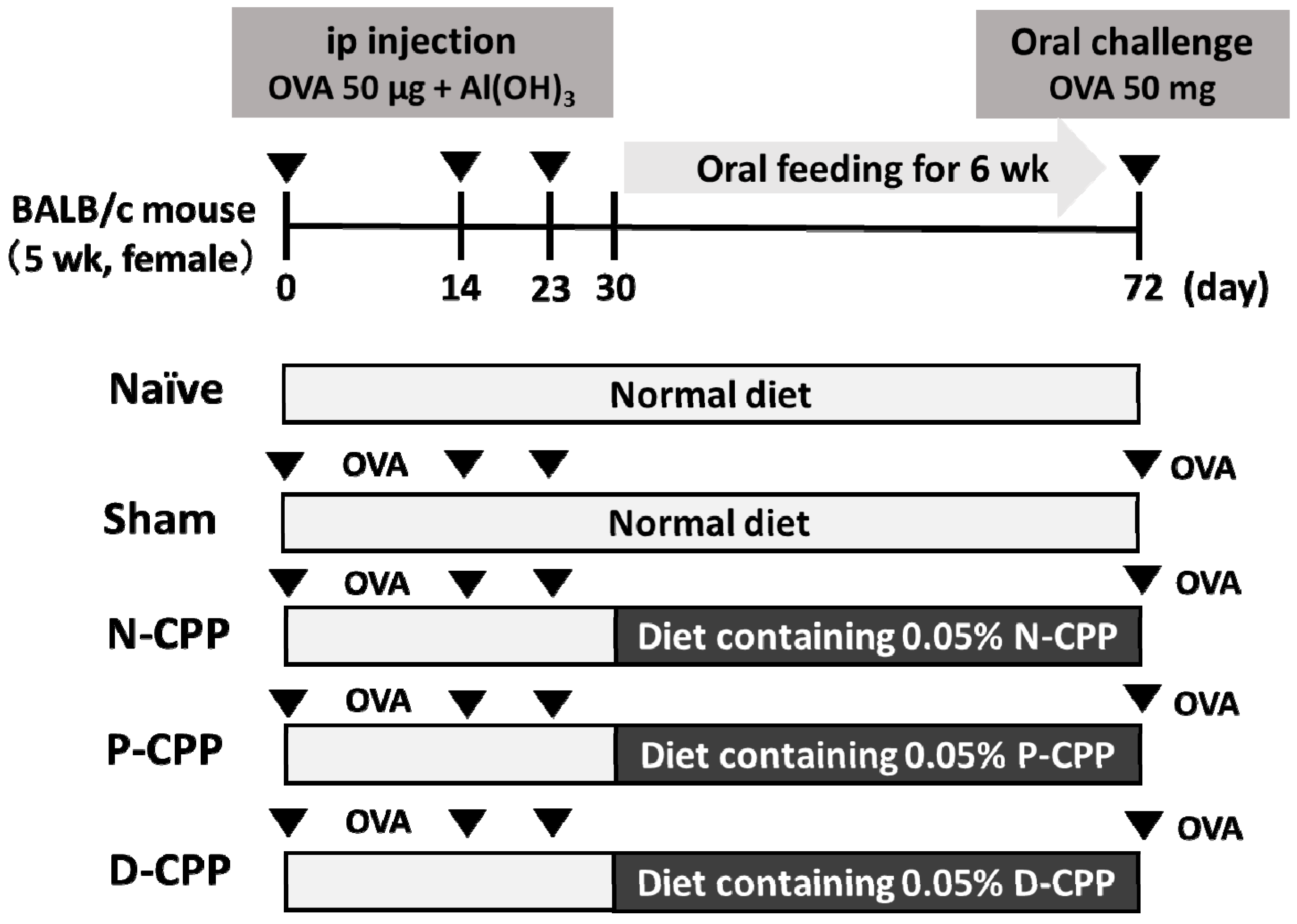 Molecules 24 00738 g001 Molecules 24 00738 g001