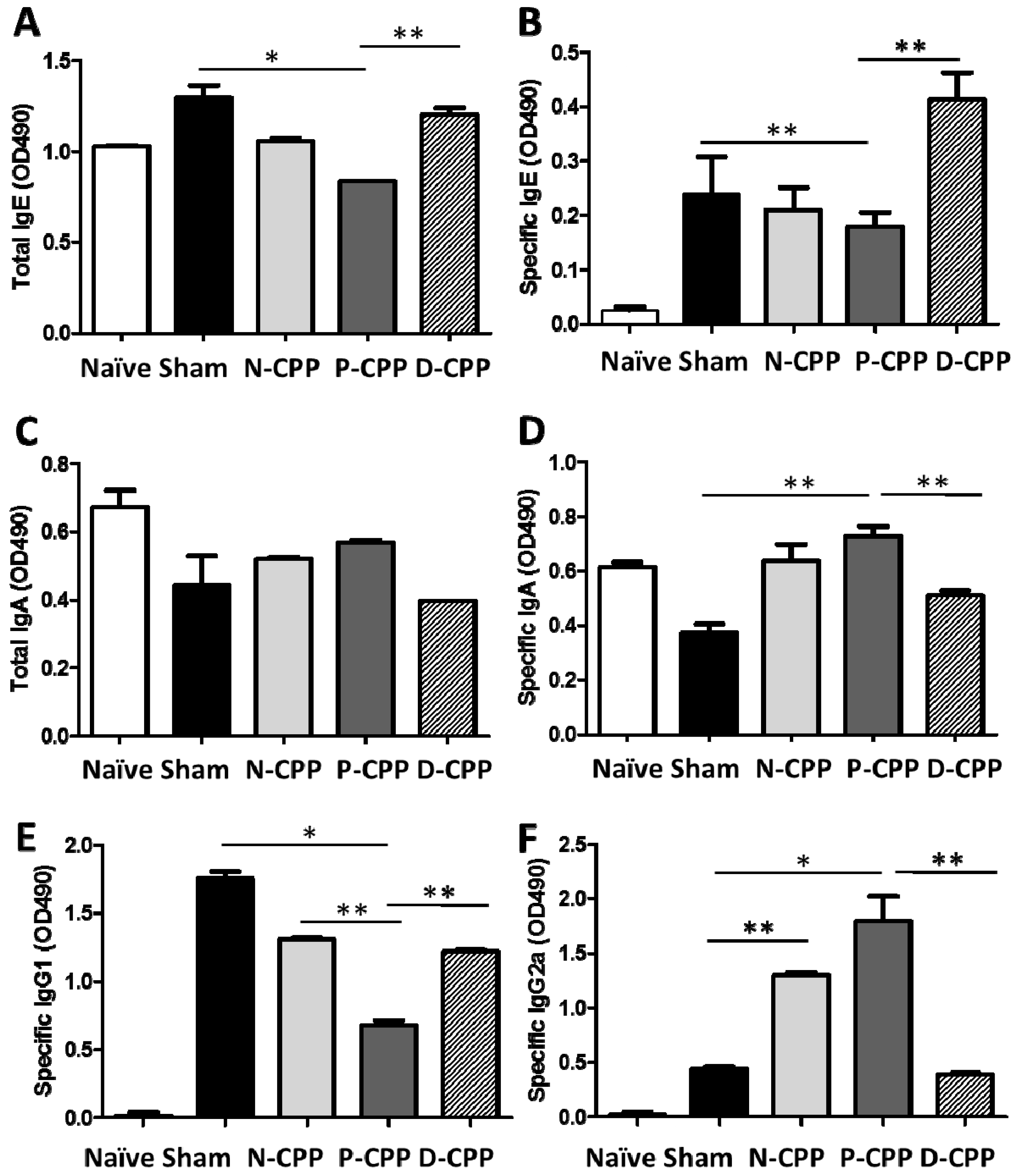 Molecules 24 00738 g003 Molecules 24 00738 g003
