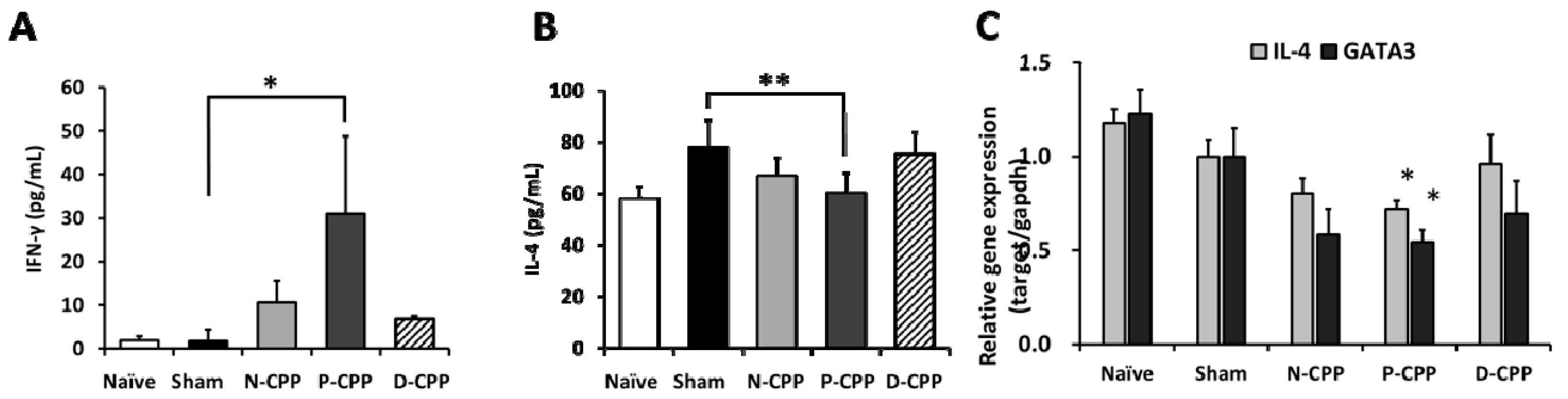 Molecules 24 00738 g004 Molecules 24 00738 g004