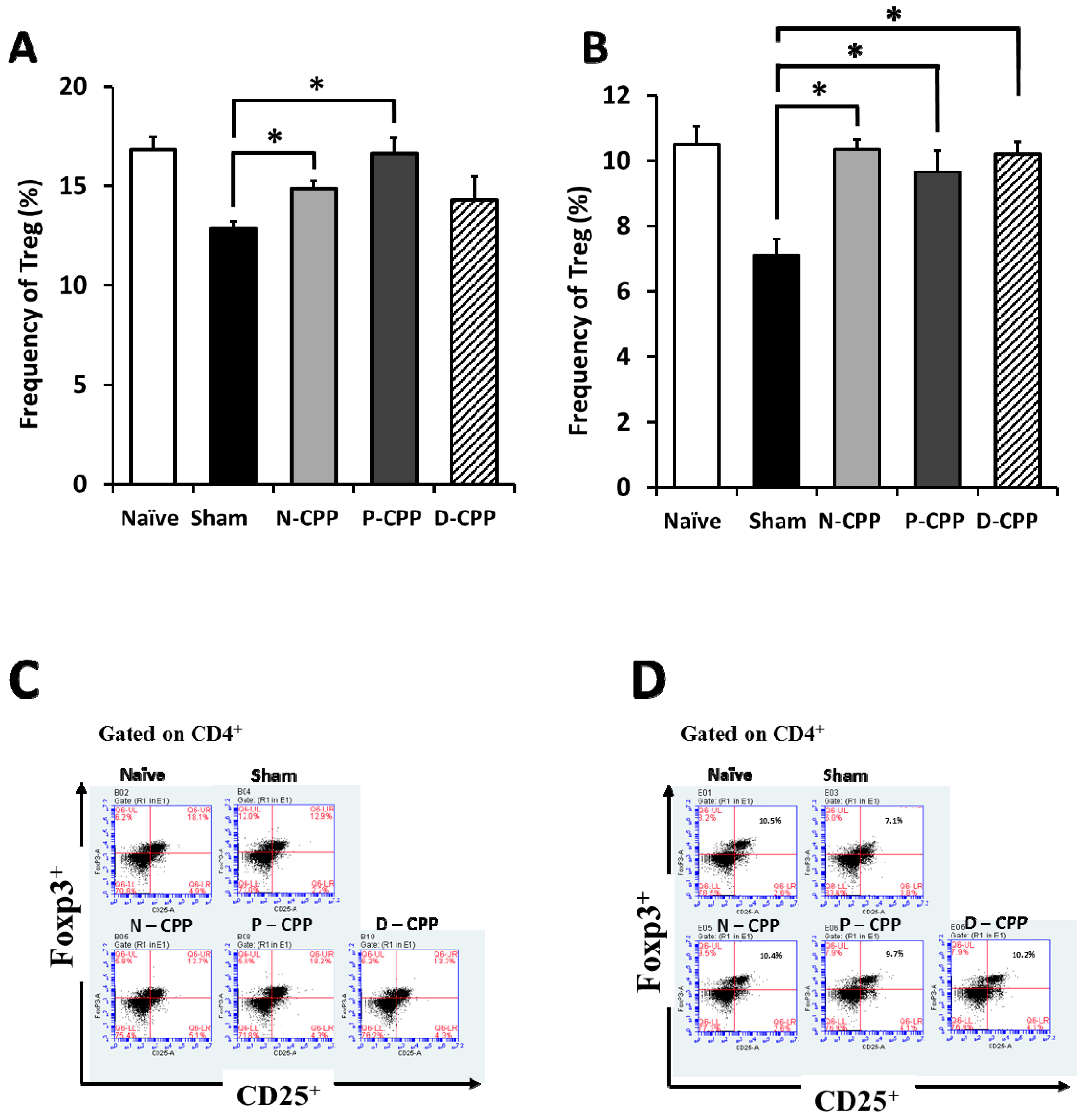 Molecules 24 00738 g005 Molecules 24 00738 g005