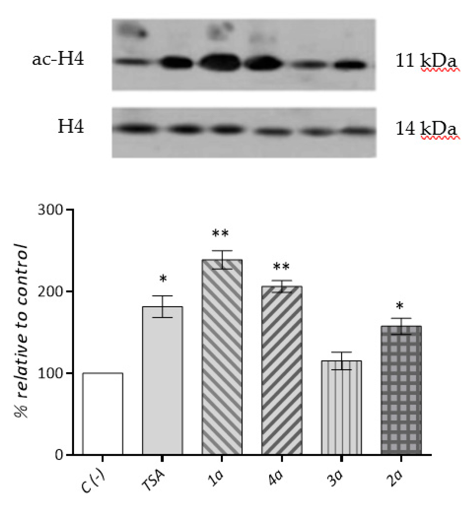 Molecules 24 00739 g003
