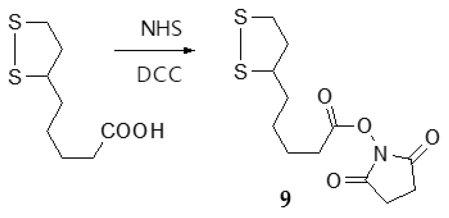 Molecules 24 00739 g006