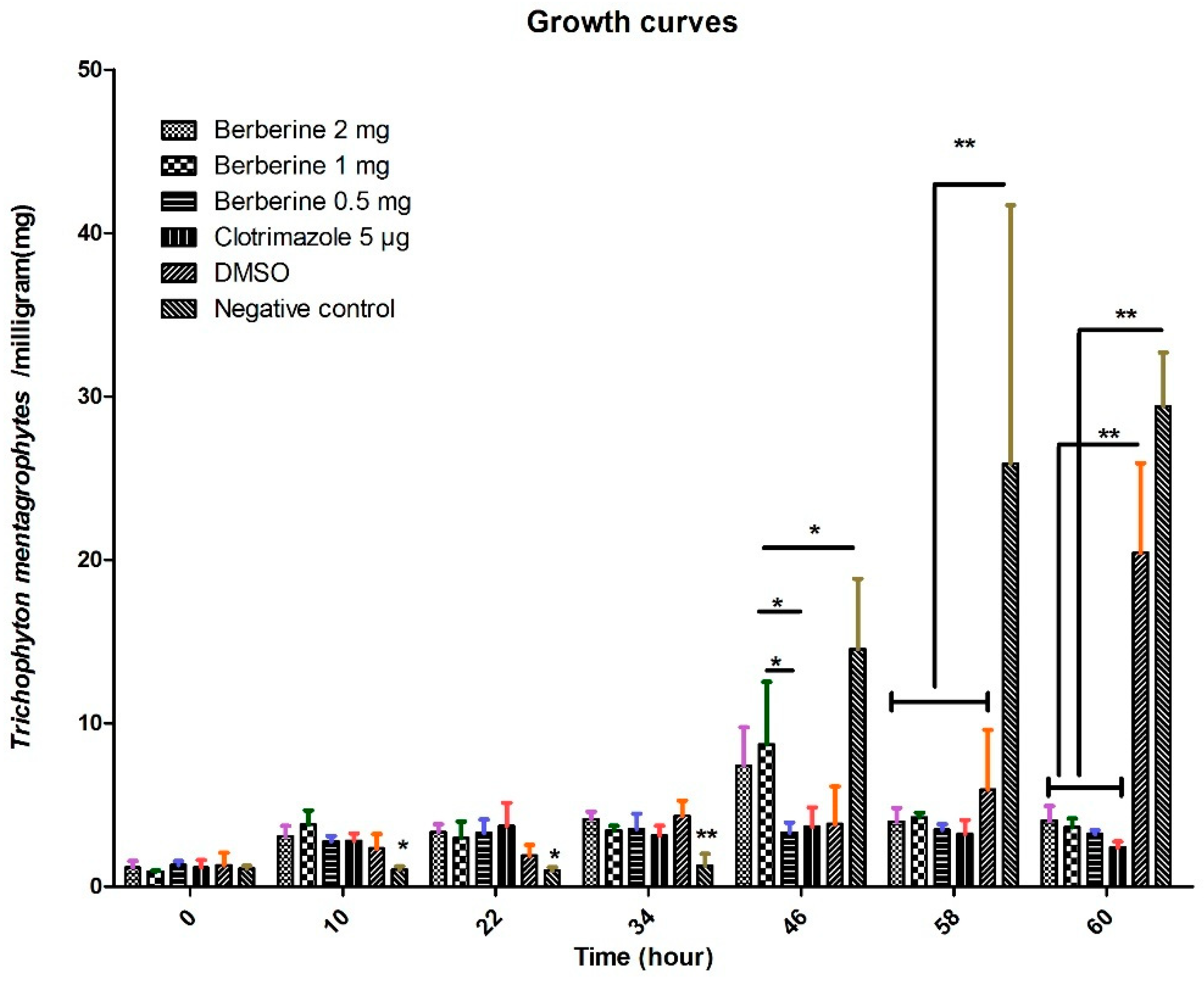 Molecules 24 00742 g001
