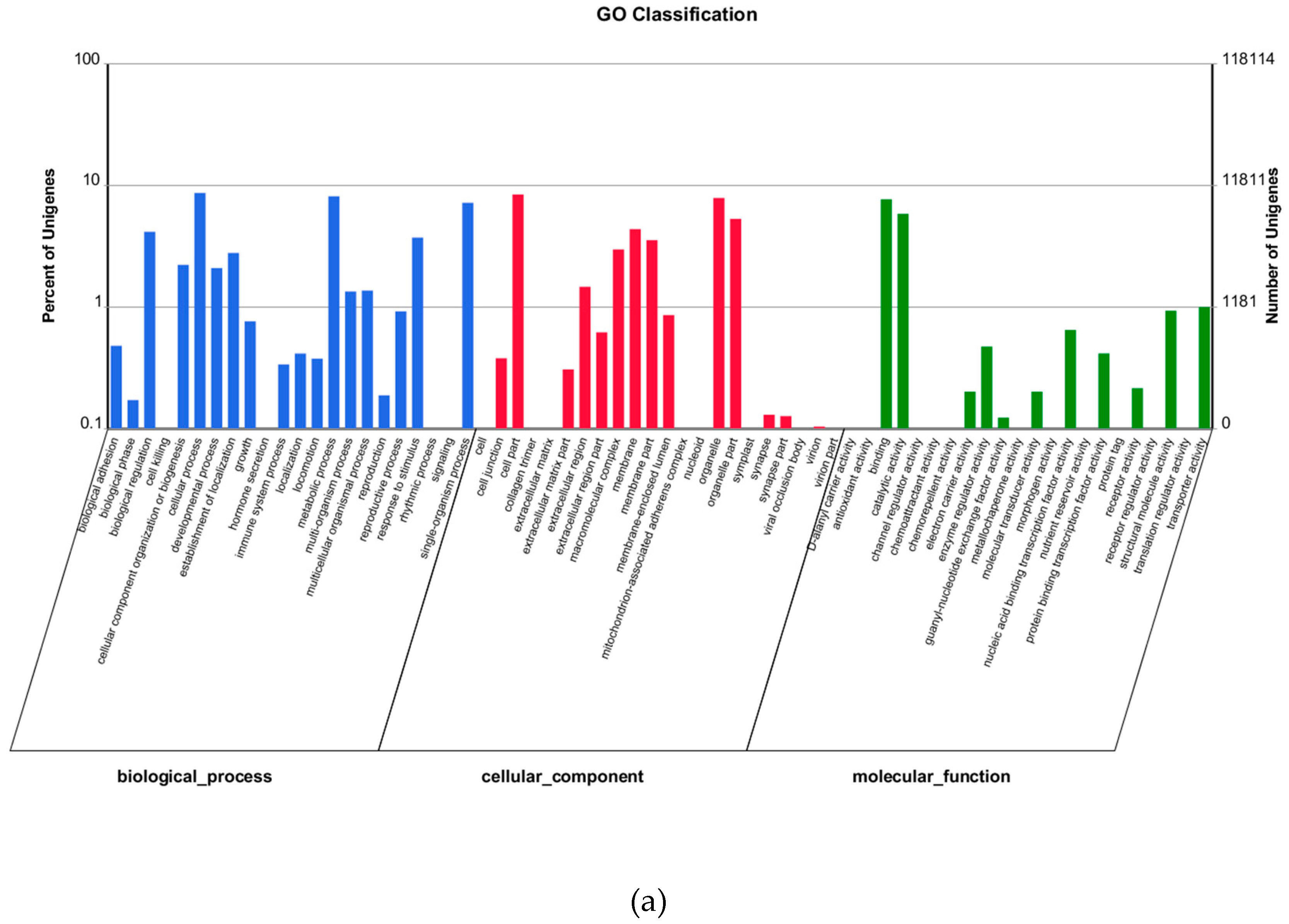 Molecules 24 00742 g006a