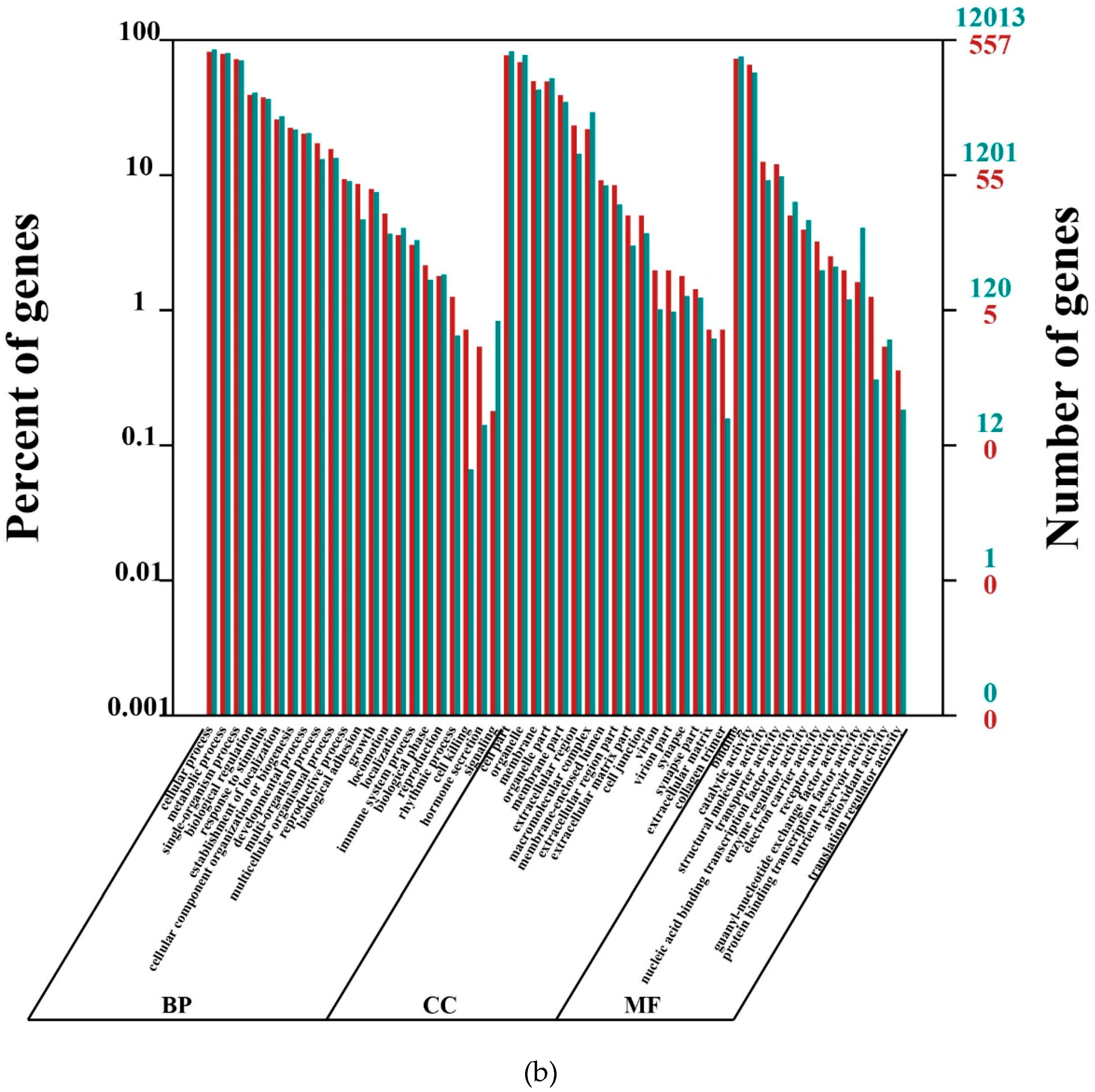 Molecules 24 00742 g006b
