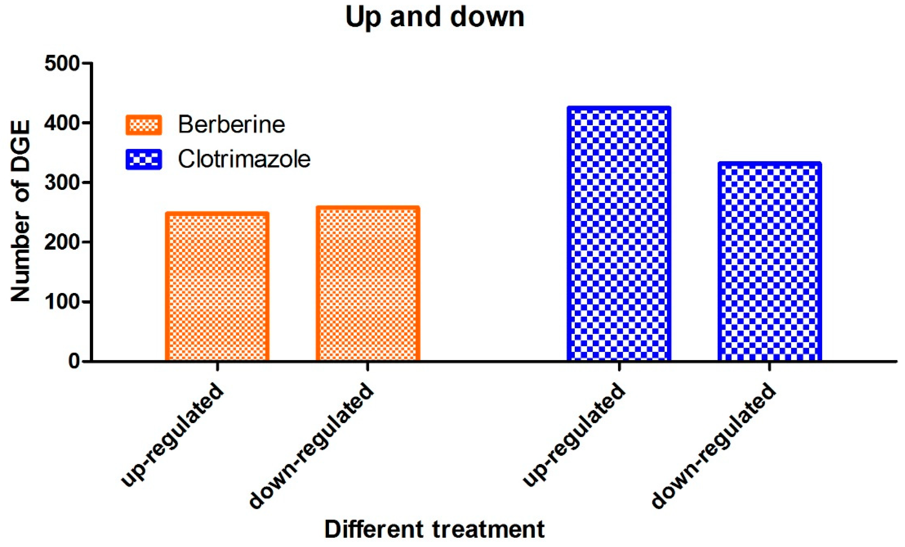 Molecules 24 00742 g007