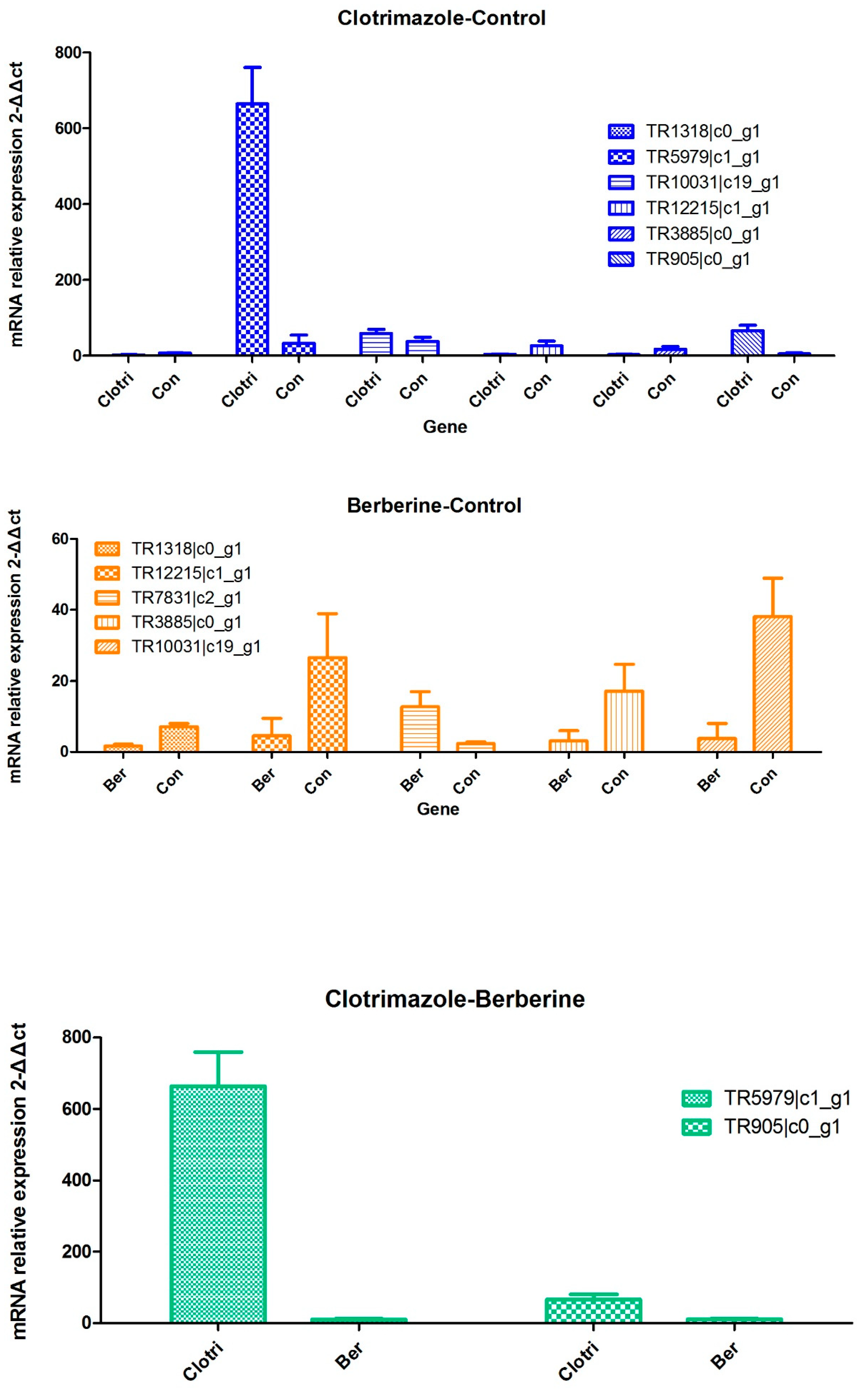 Molecules 24 00742 g008