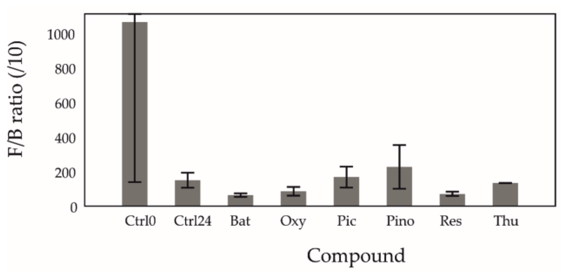 Molecules 24 00744 g002 Molecules 24 00744 g002