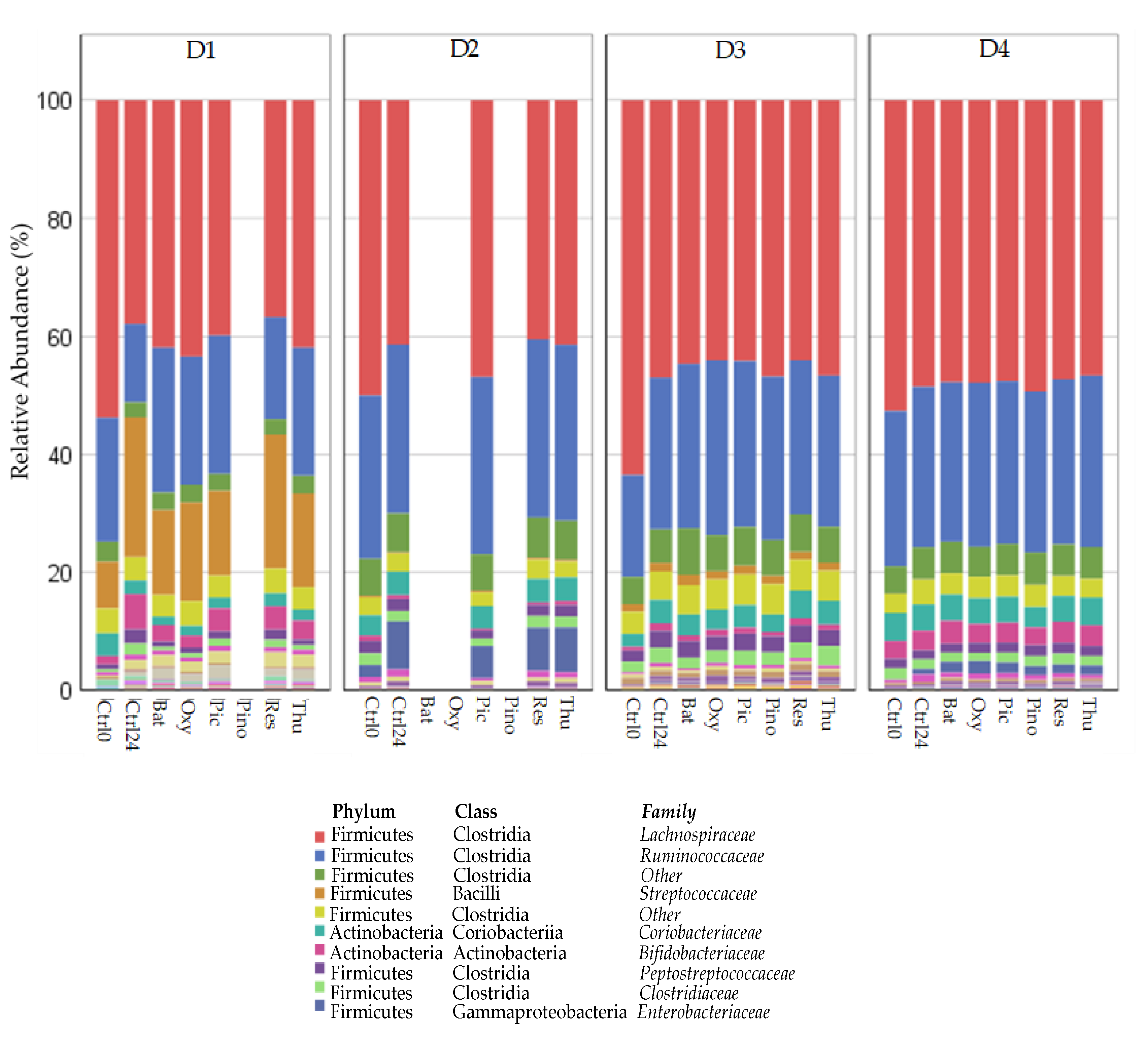 Molecules 24 00744 g0a2 Molecules 24 00744 g0a2