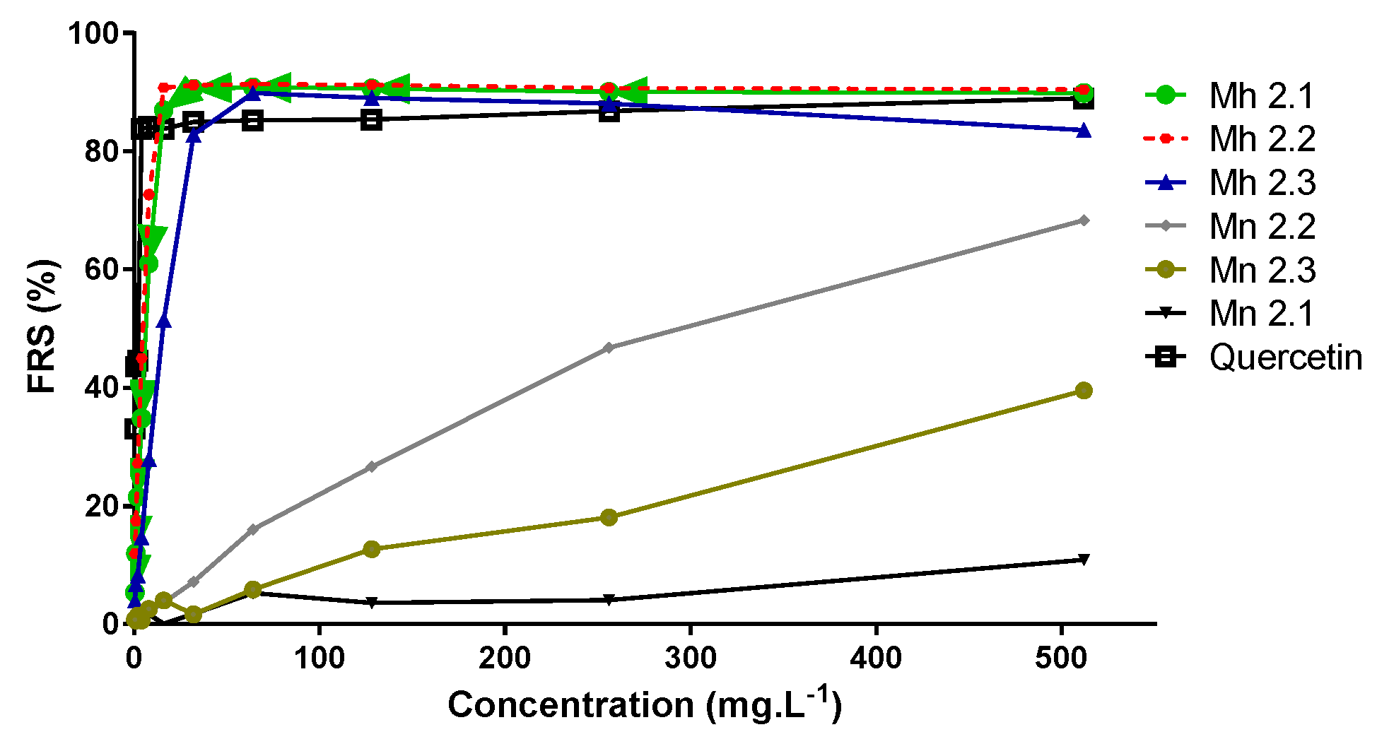 Molecules 24 00746 g001