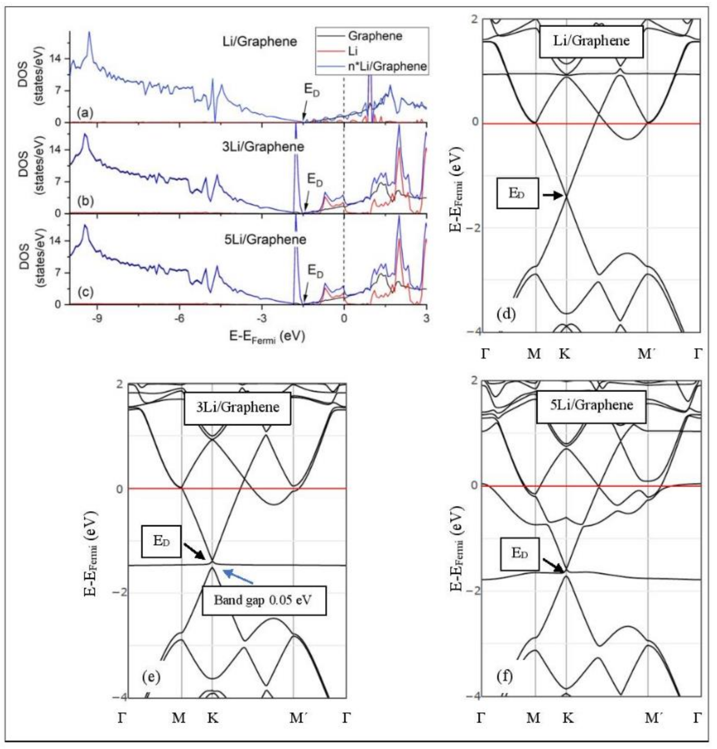 Molecules 24 00754 g005
