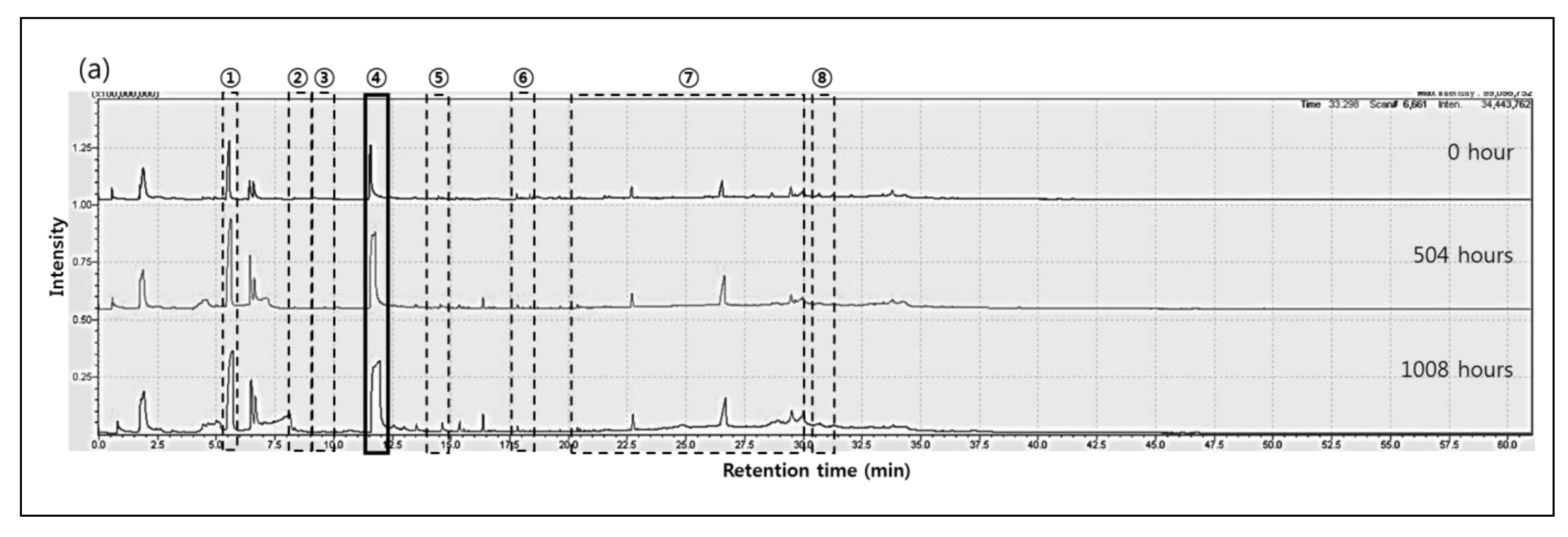 Molecules 24 00755 g004a Molecules 24 00755 g004a