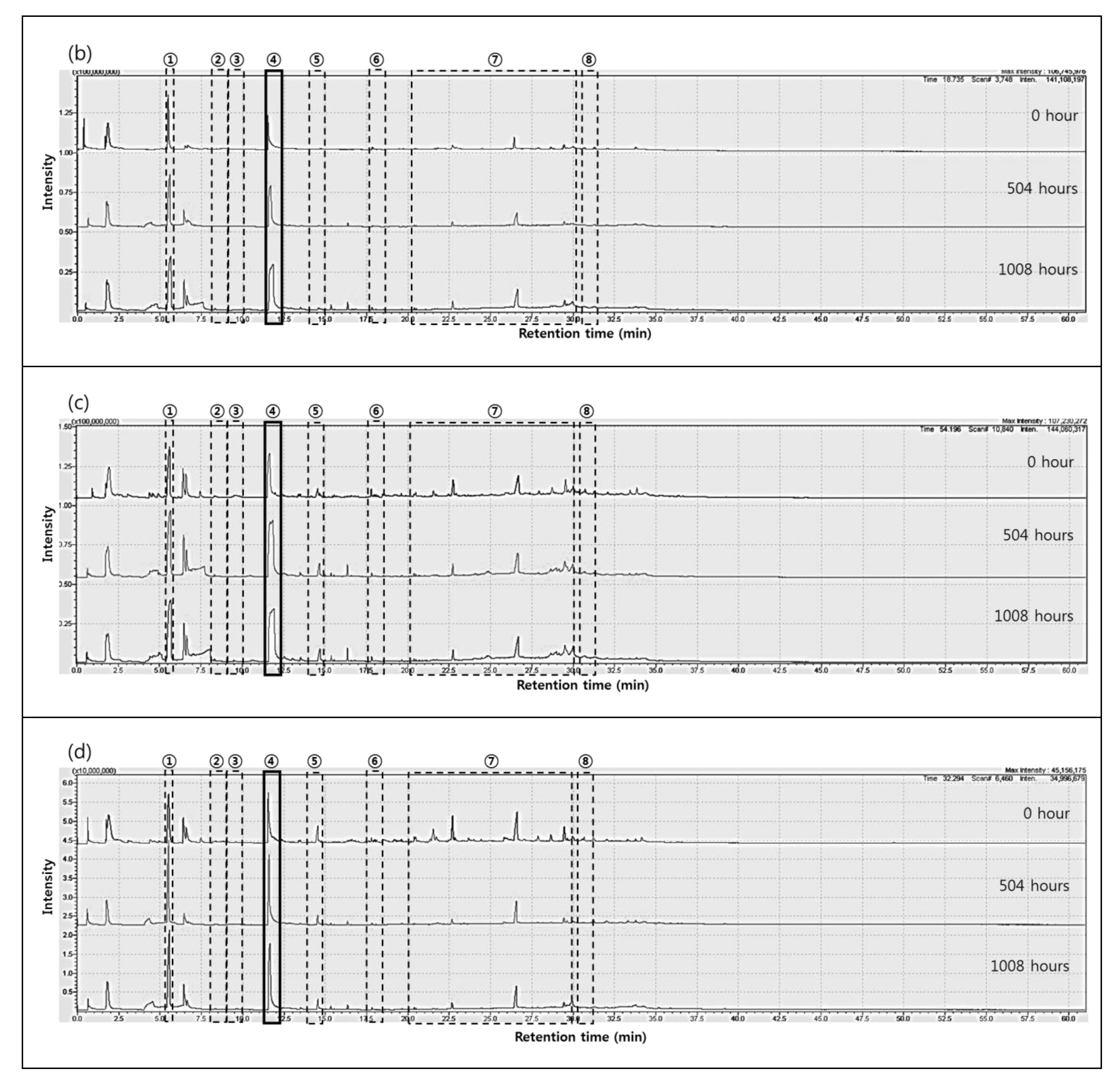 Molecules 24 00755 g004b Molecules 24 00755 g004b
