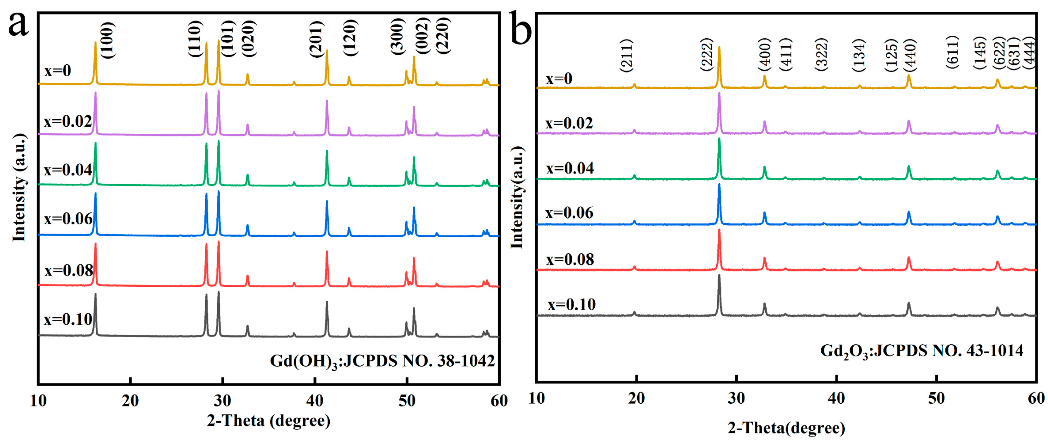 Molecules 24 00759 g001 550