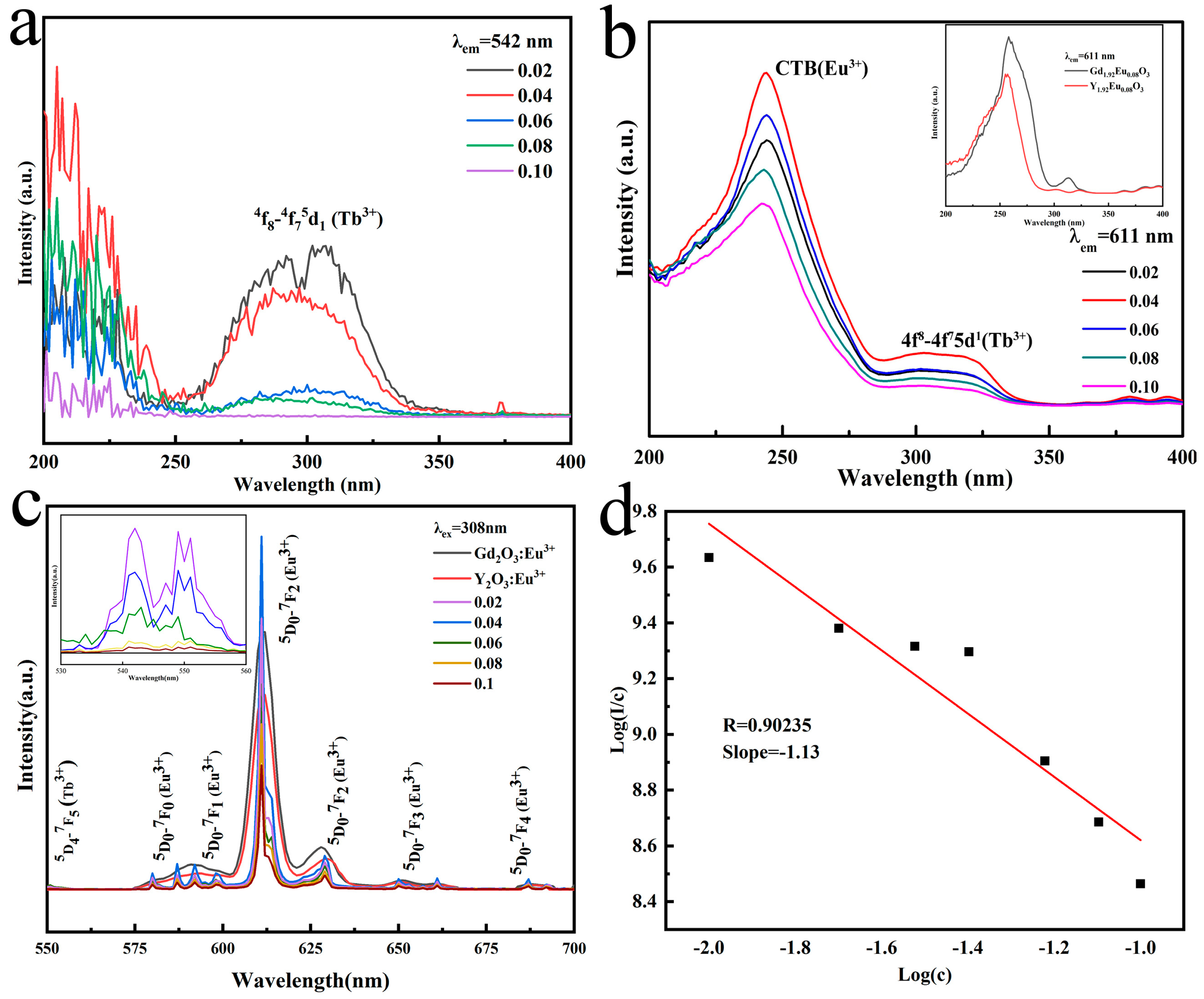 Molecules 24 00759 g004 550