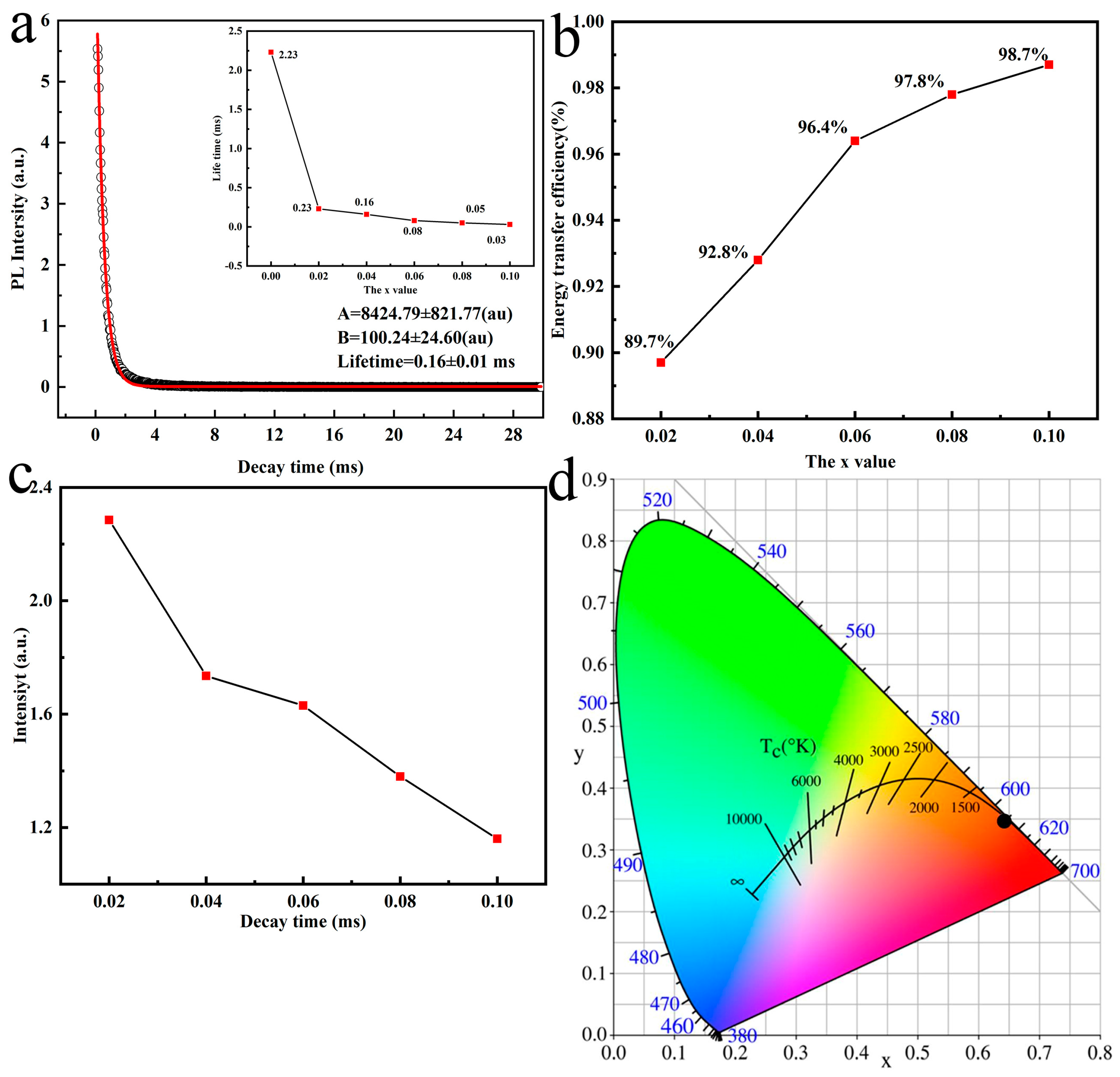 Molecules 24 00759 g006 550