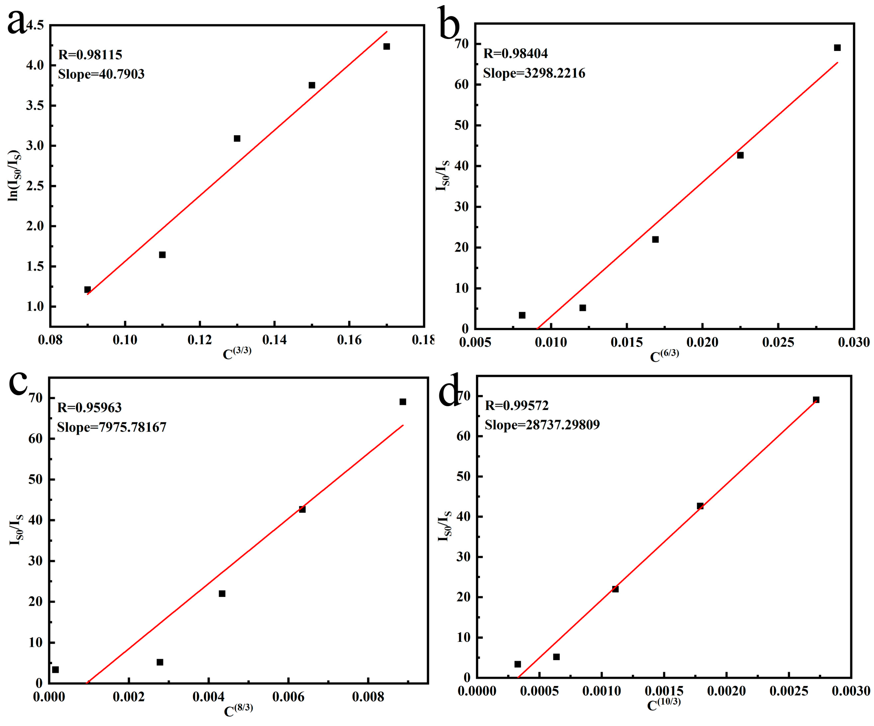 Molecules 24 00759 g007 550