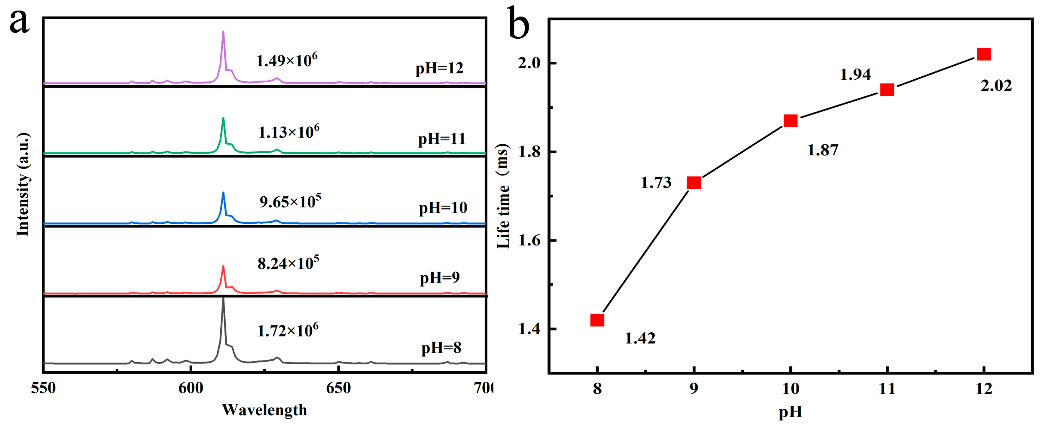Molecules 24 00759 g008 550