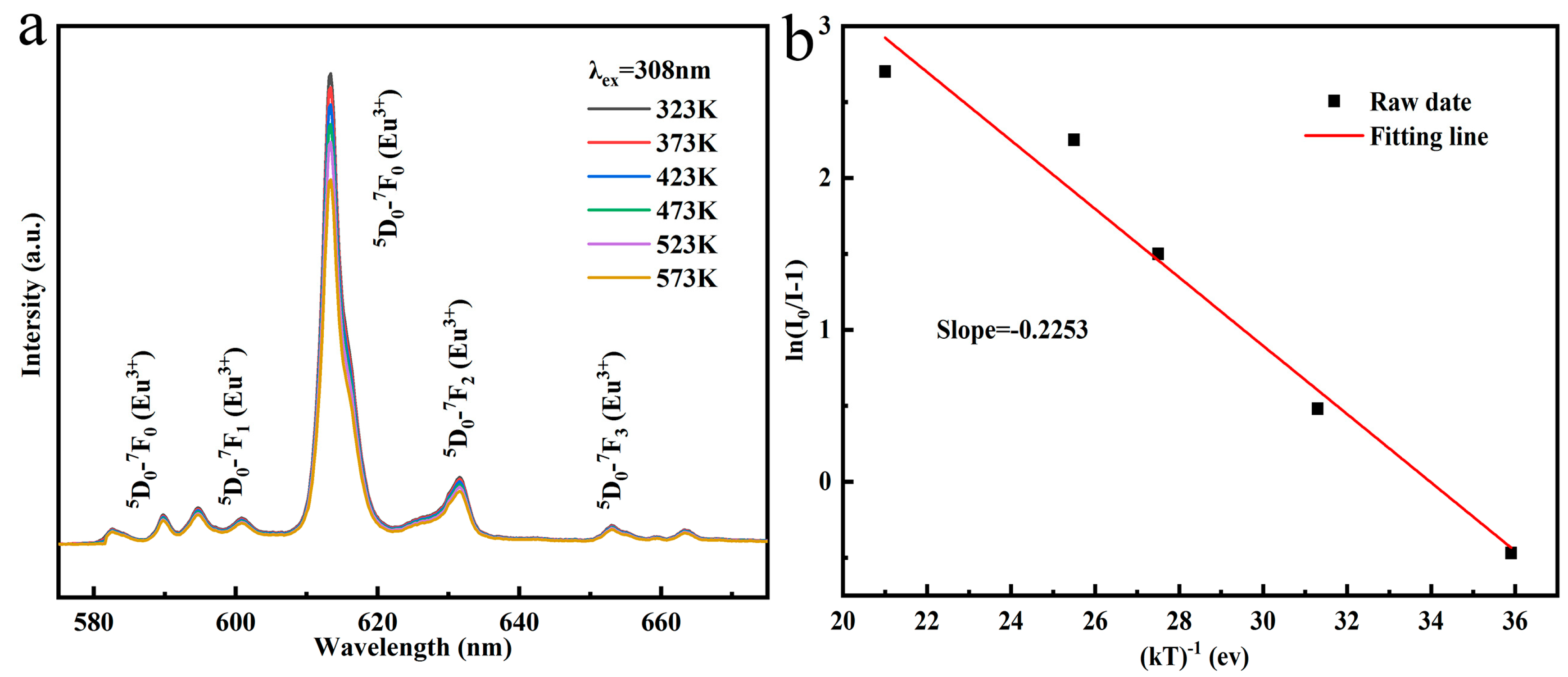 Molecules 24 00759 g009 550