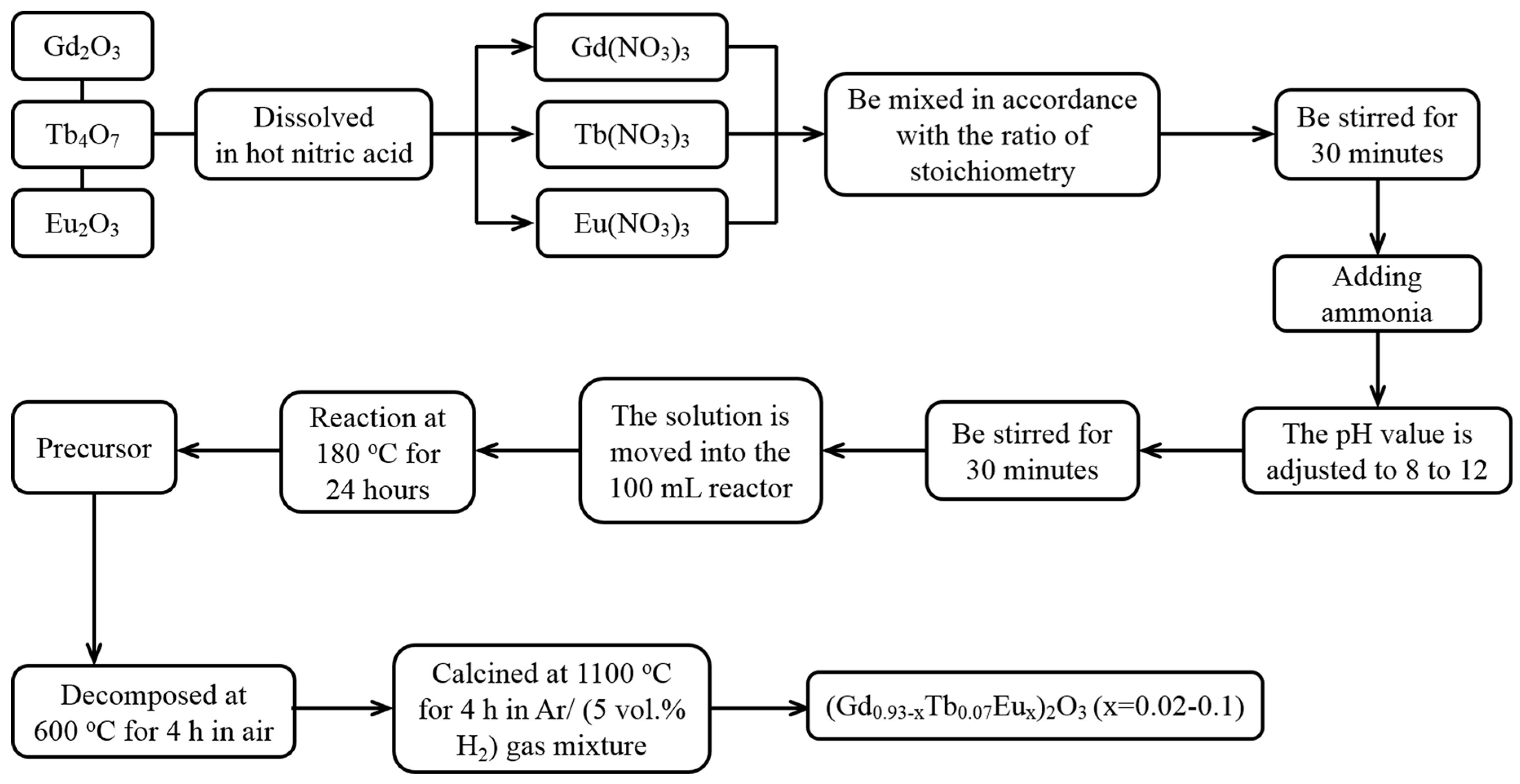 Molecules 24 00759 g010 550