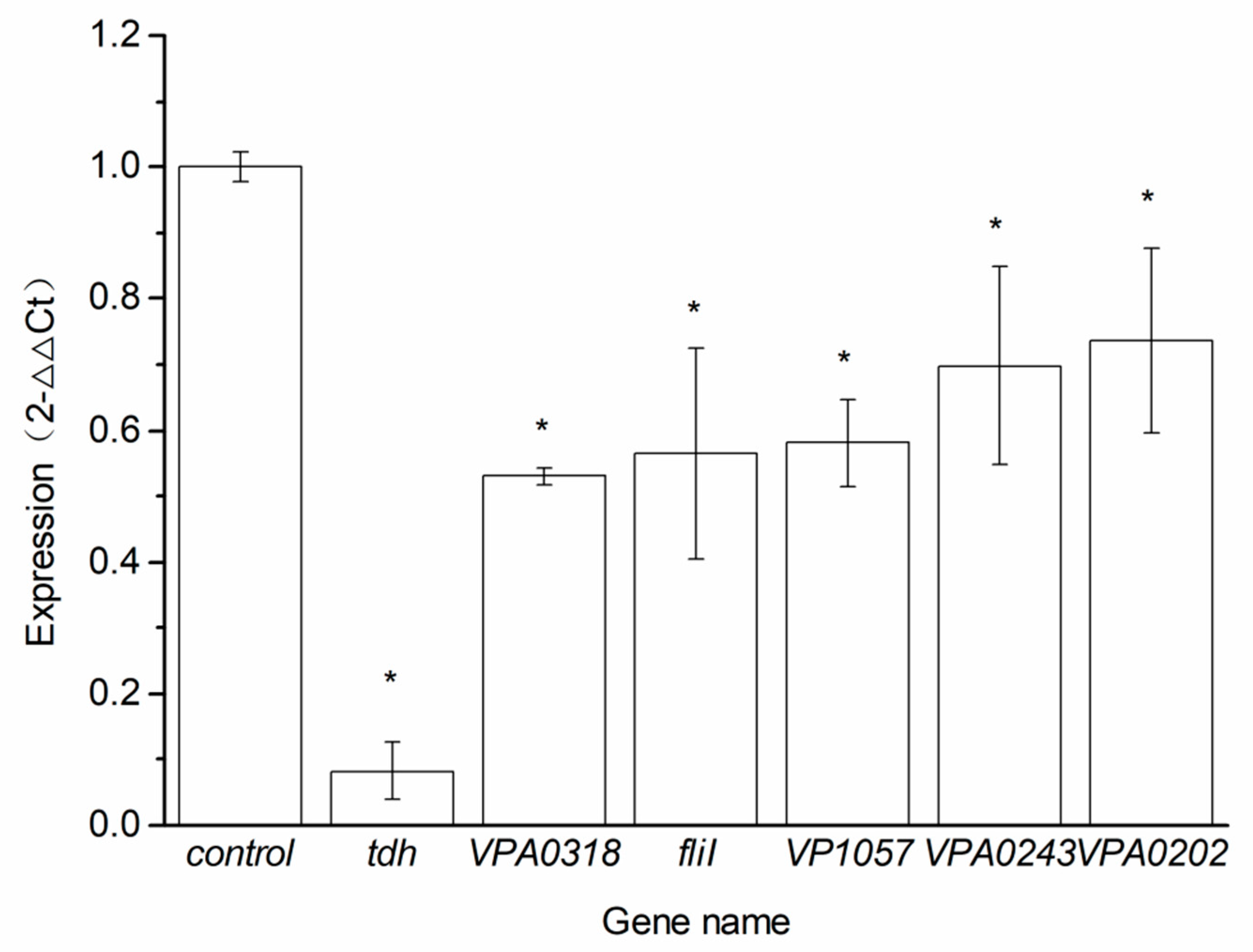 Molecules 24 00761 g005 Molecules 24 00761 g005