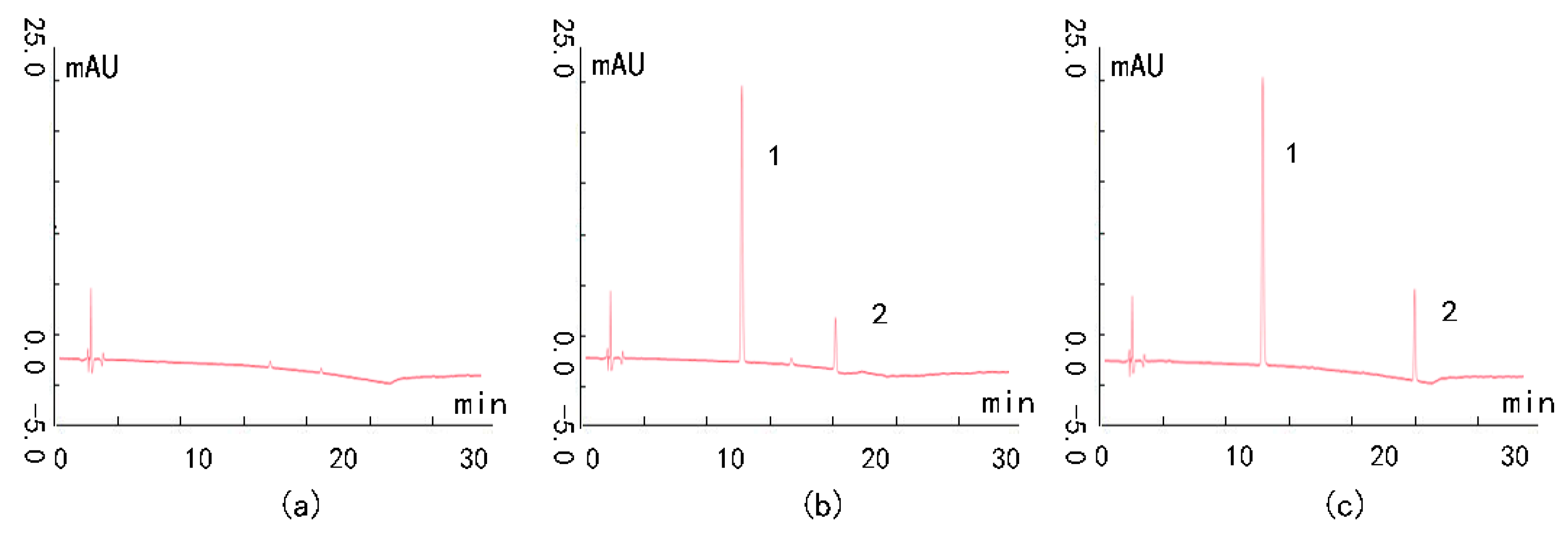 Molecules 24 00762 g001 550